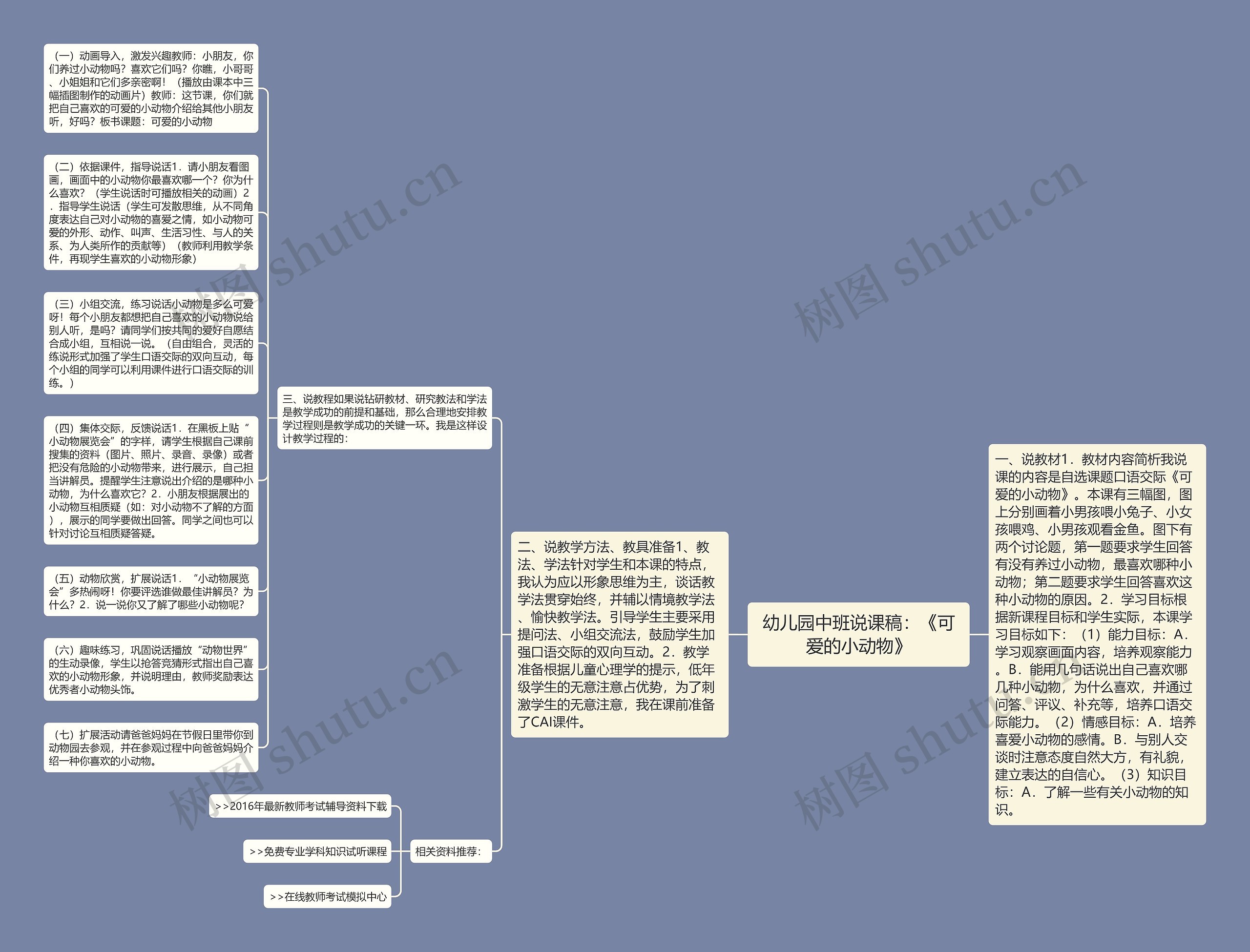 幼儿园中班说课稿：《可爱的小动物》思维导图