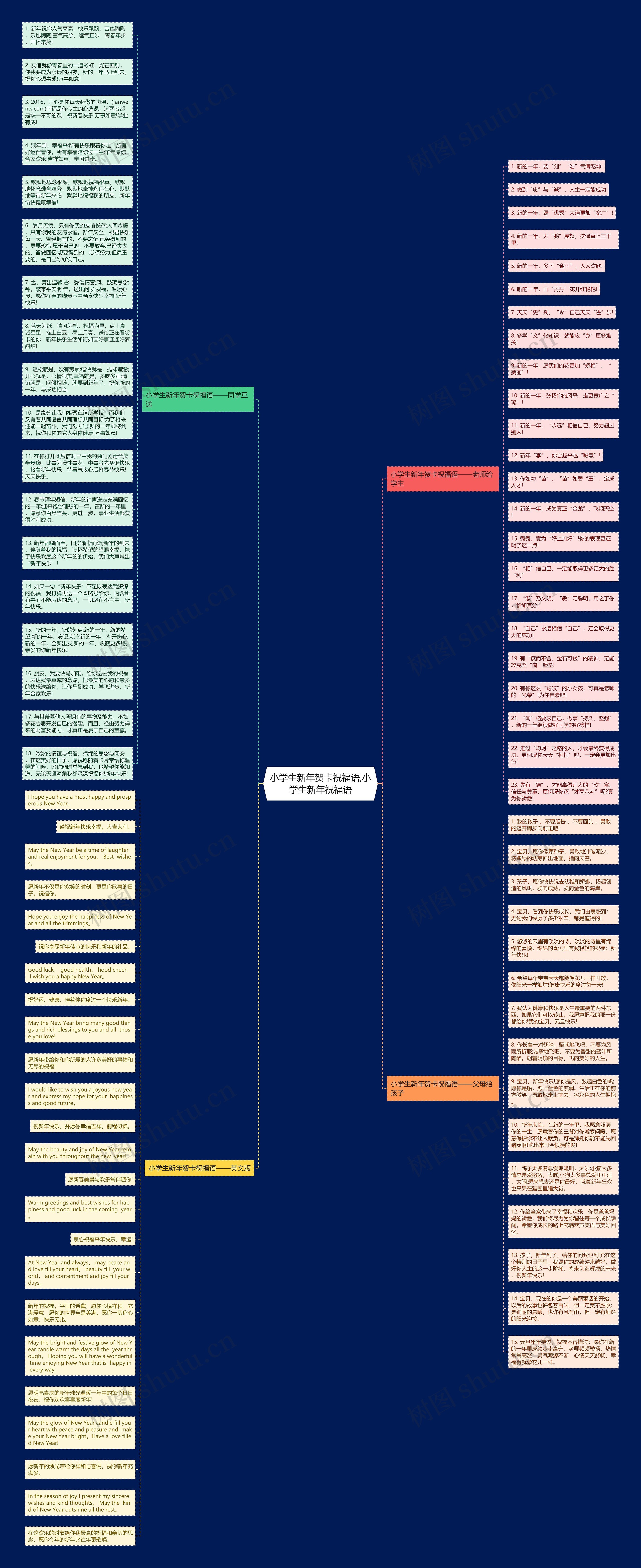 小学生新年贺卡祝福语,小学生新年祝福语思维导图
