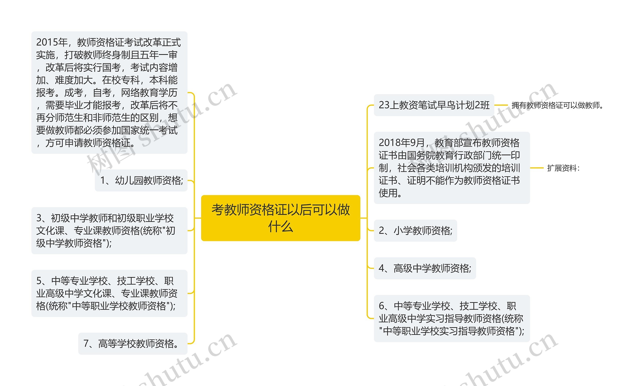 考教师资格证以后可以做什么