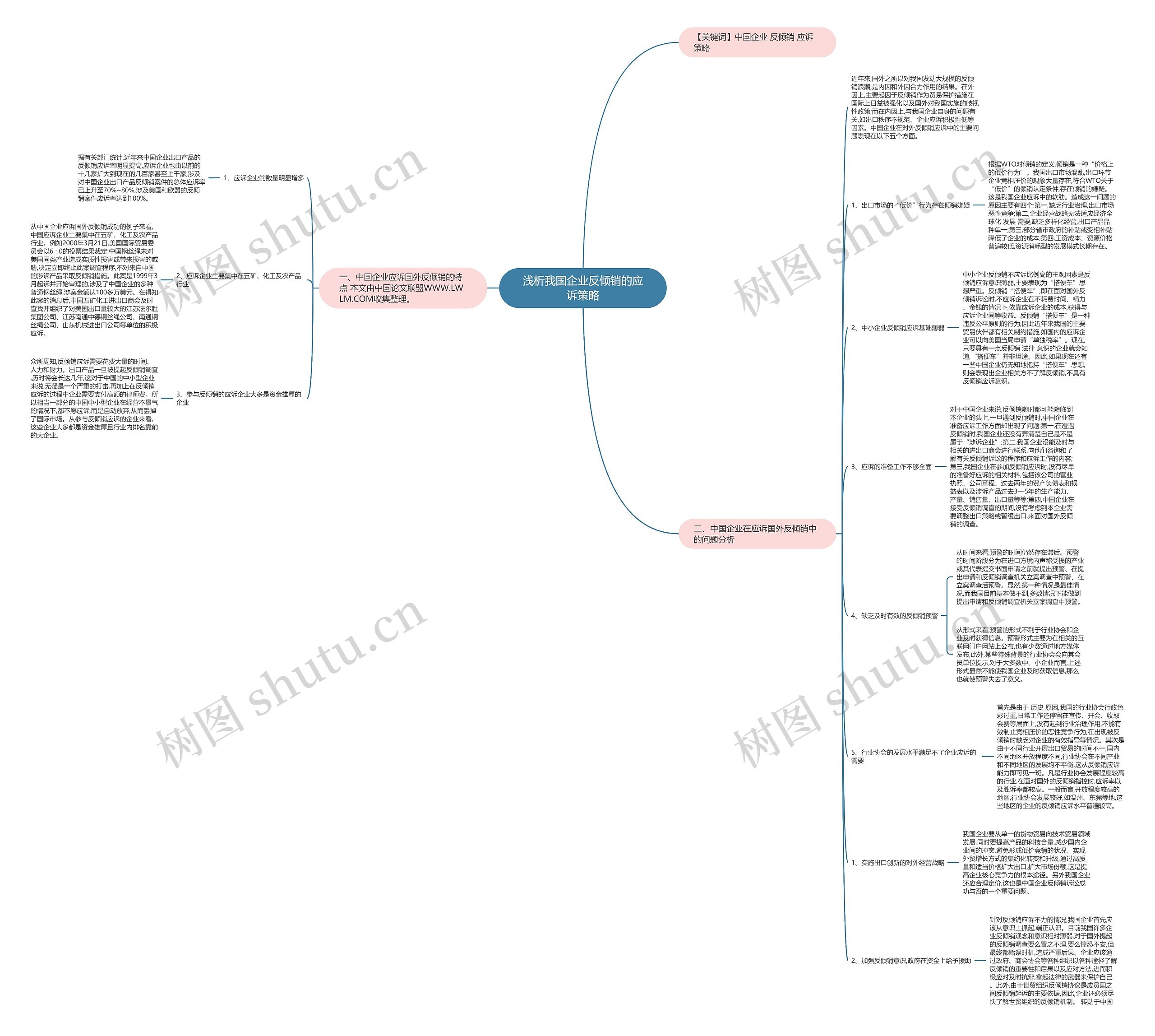 浅析我国企业反倾销的应诉策略思维导图