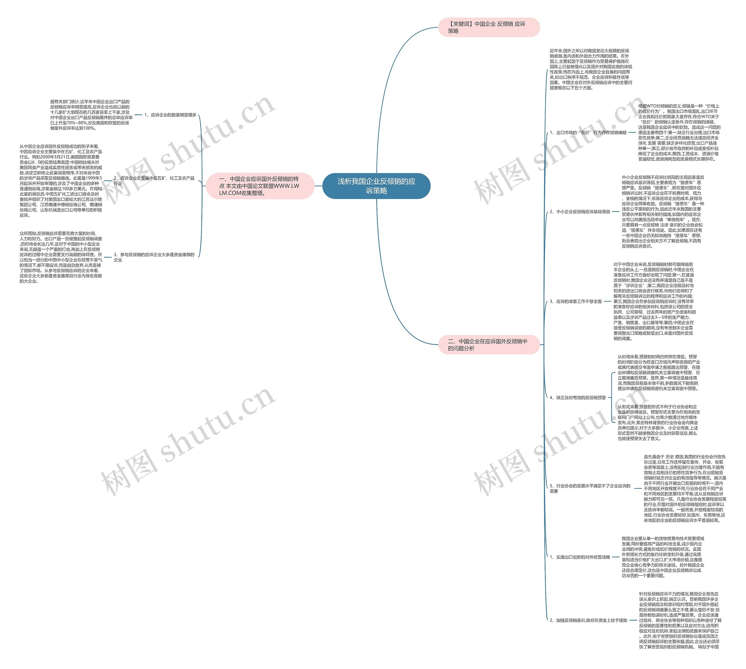 浅析我国企业反倾销的应诉策略 浅析我国企业反倾销的应诉策略