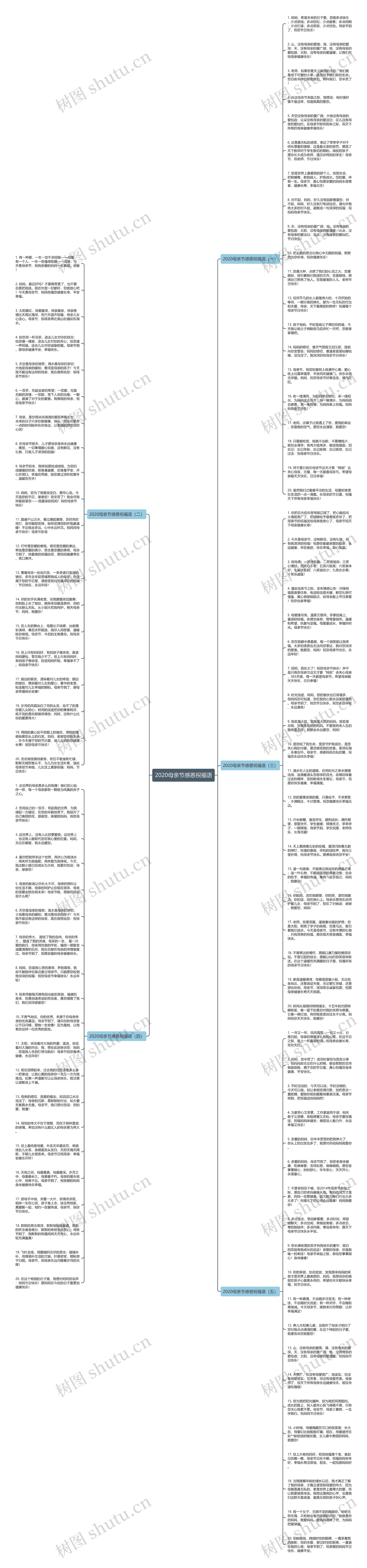 2020母亲节感恩祝福语思维导图