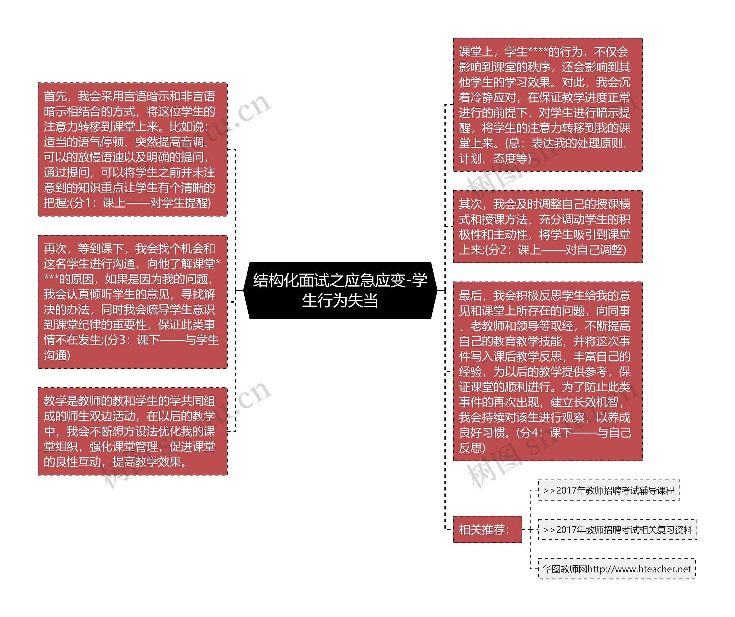 结构化面试之应急应变-学生行为失当