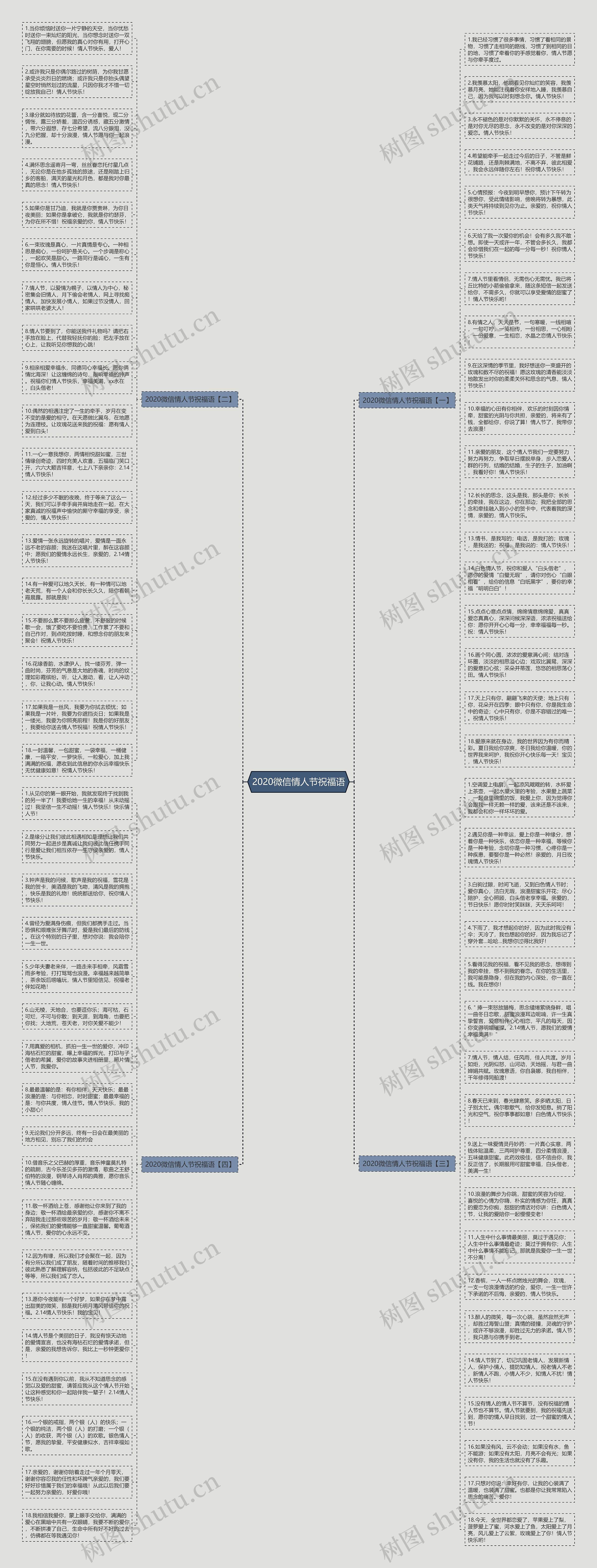 2020微信情人节祝福语思维导图