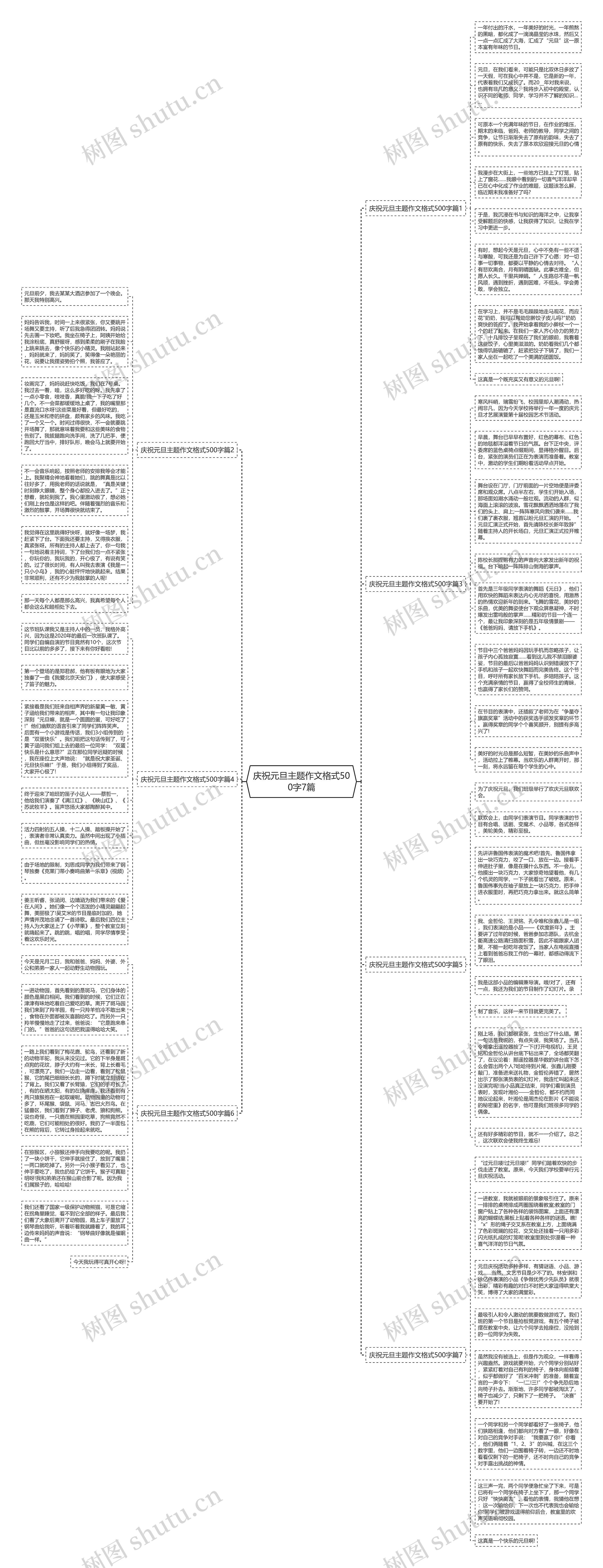 庆祝元旦主题作文格式500字7篇思维导图