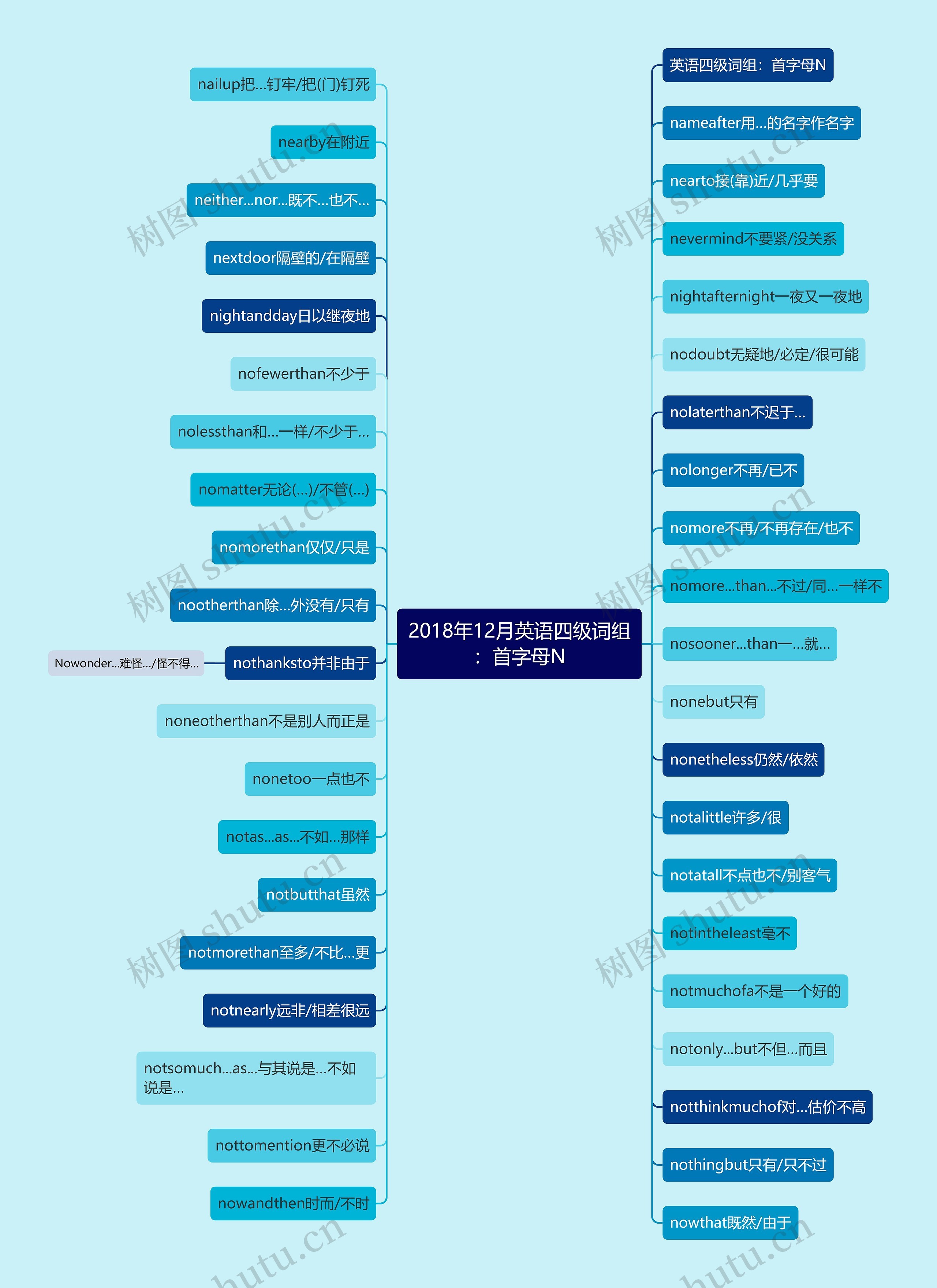 2018年12月英语四级词组:首字母N 2018年12月英语四级词组:首字母N