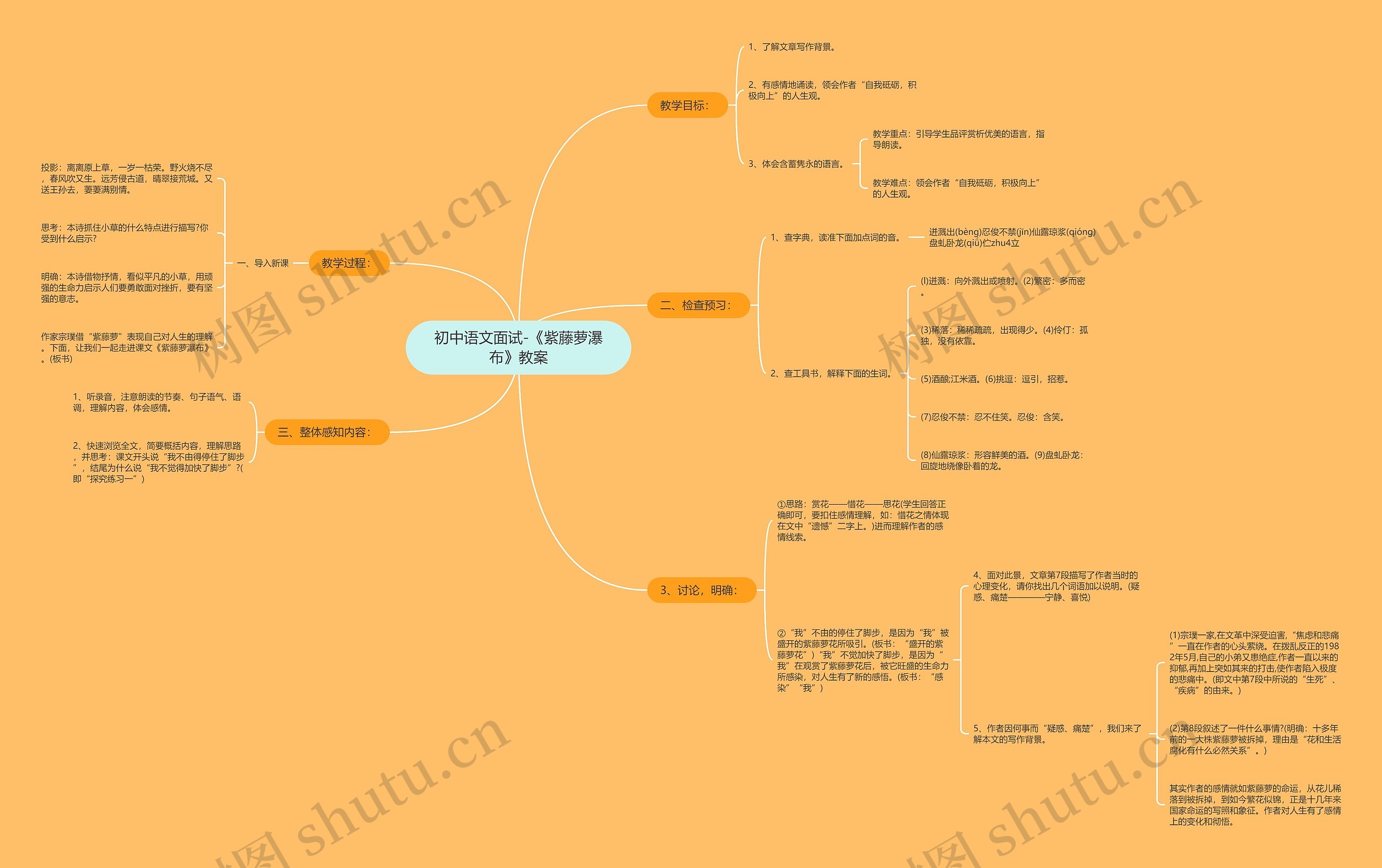 初中语文面试-《紫藤萝瀑布》教案思维导图