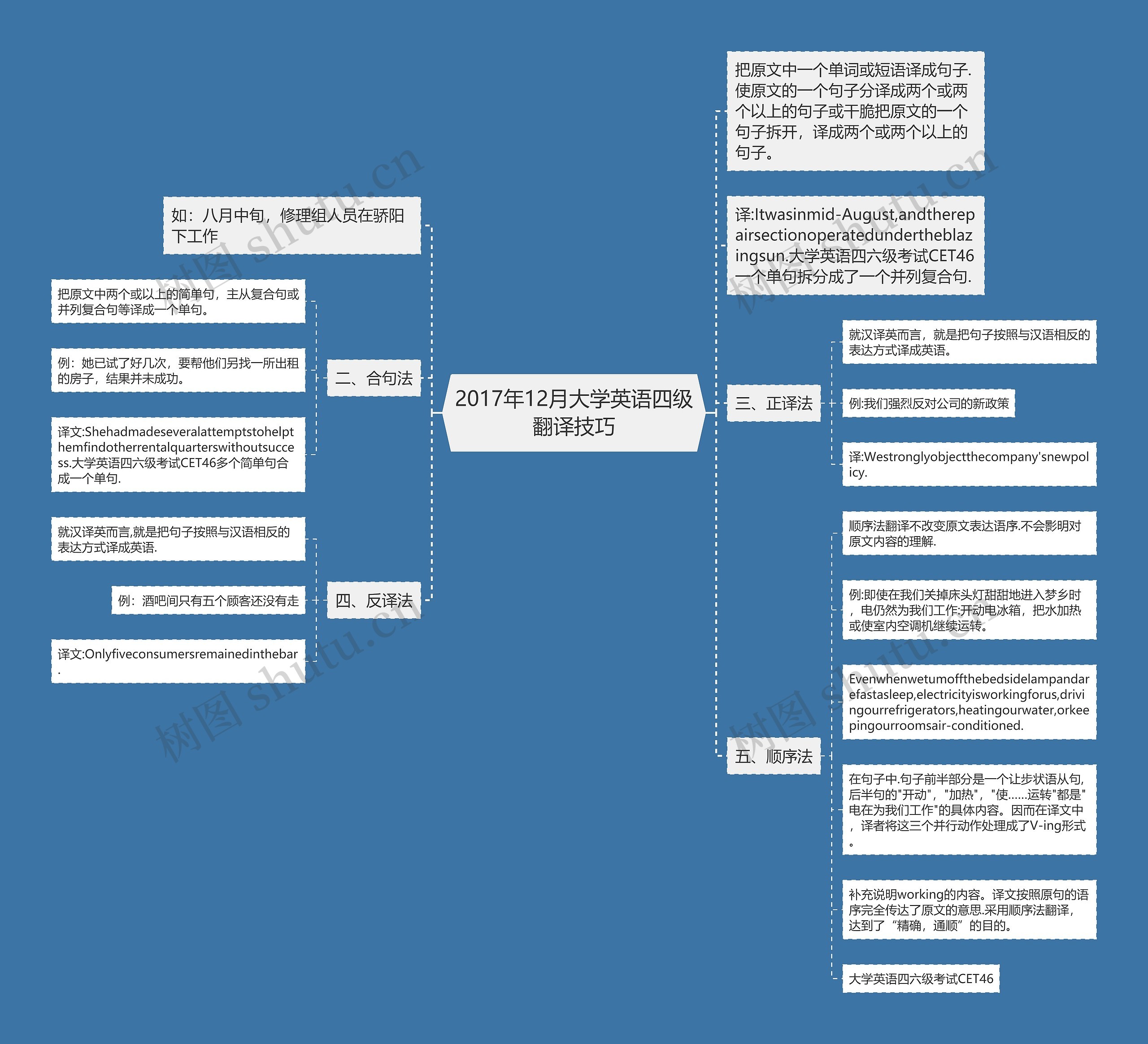 2017年12月大学英语四级翻译技巧思维导图