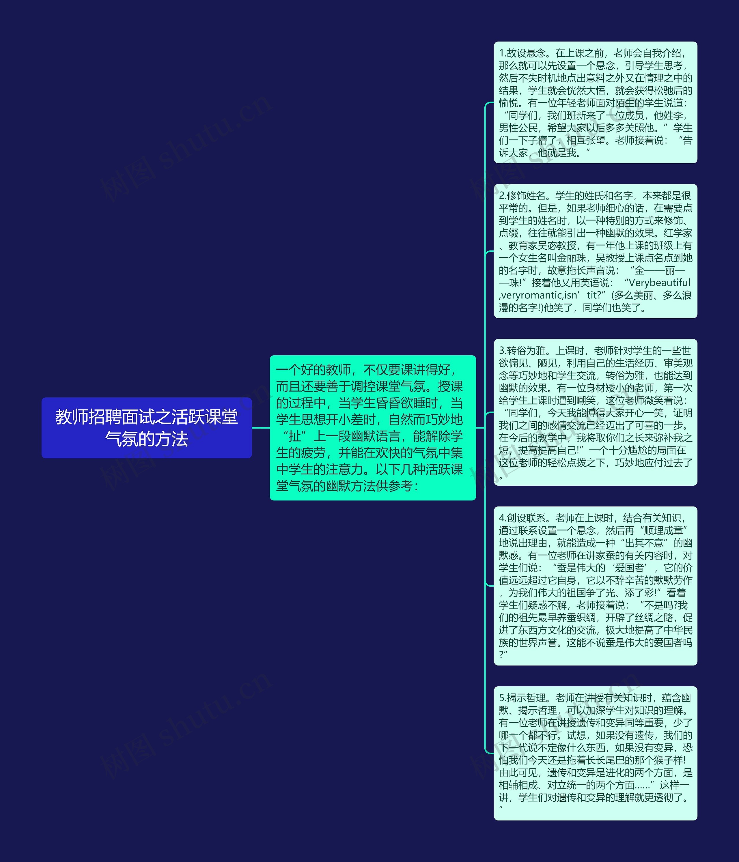 教师招聘面试之活跃课堂气氛的方法思维导图