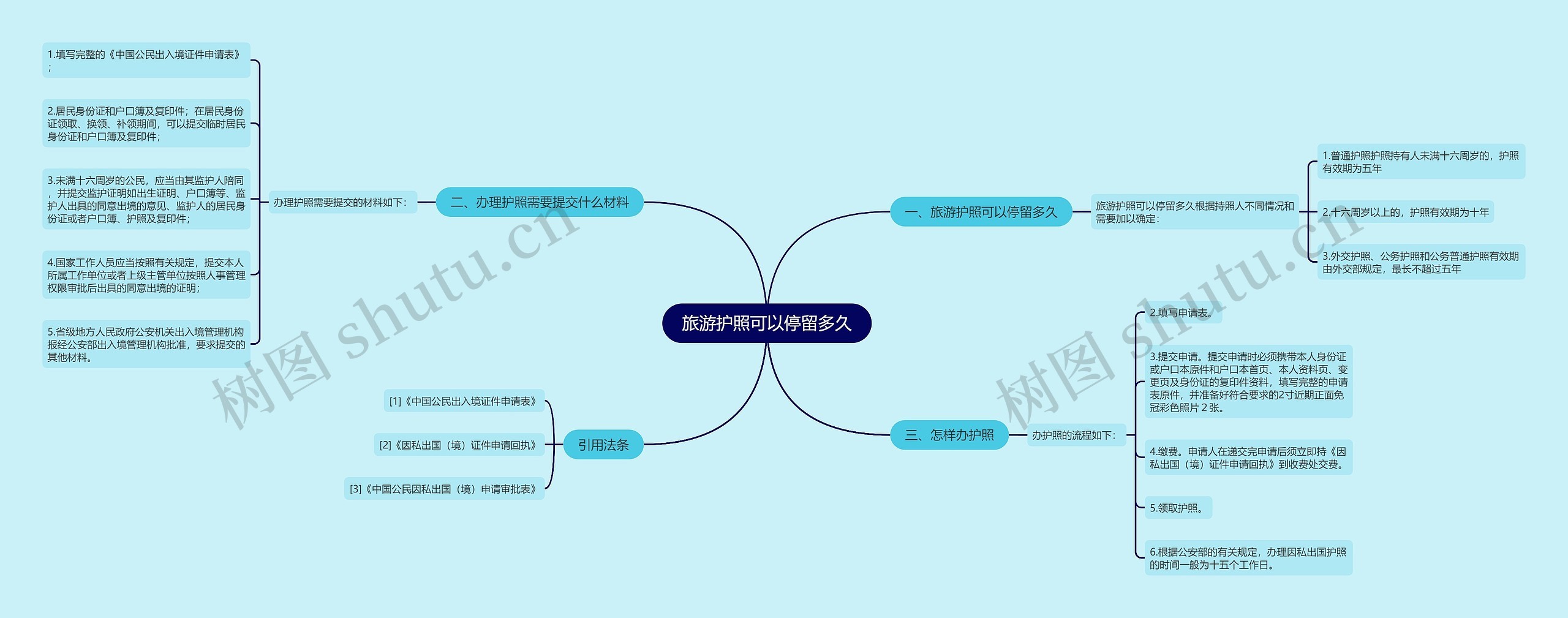 旅游护照可以停留多久思维导图