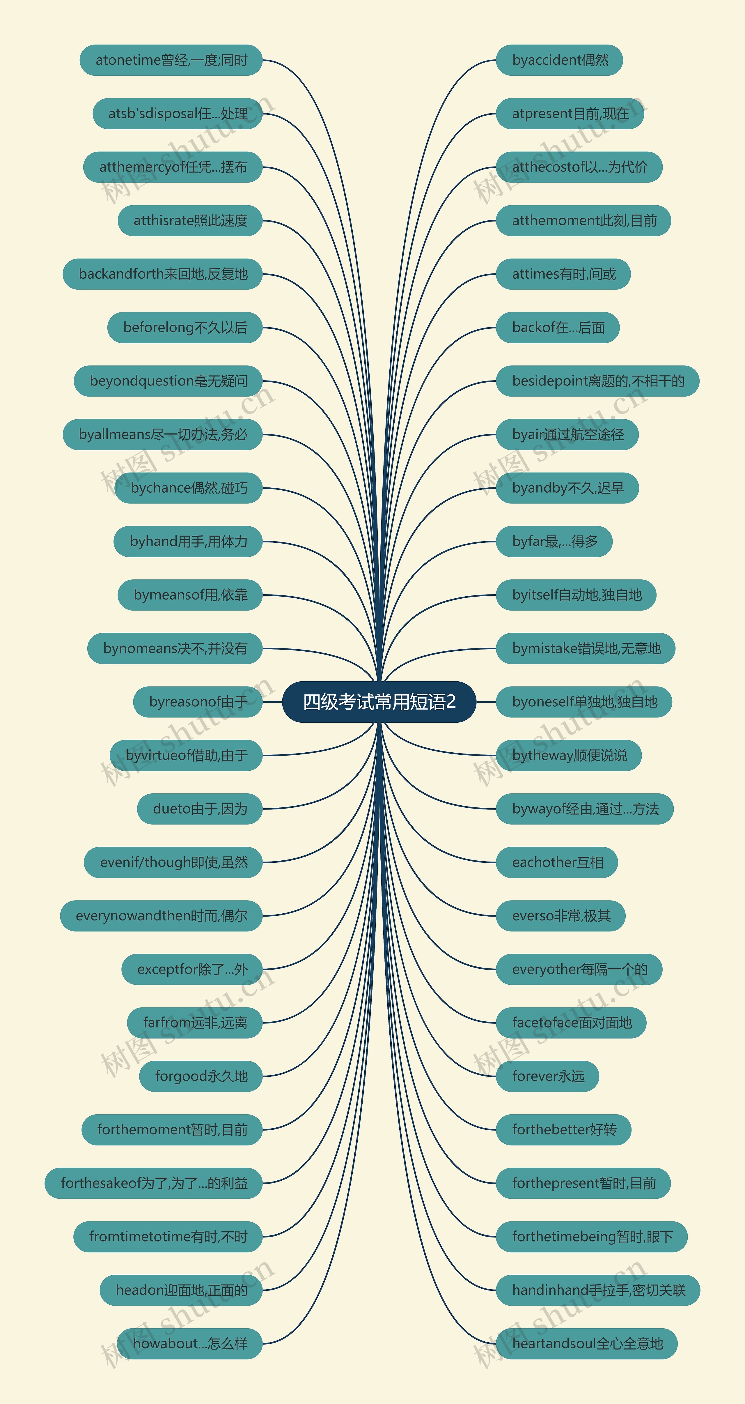四级考试常用短语2 四级考试常用短语2