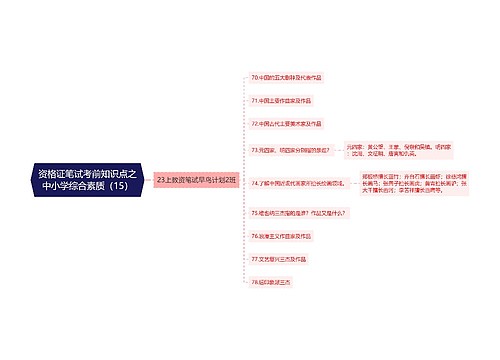 资格证笔试考前知识点之中小学综合素质（15）