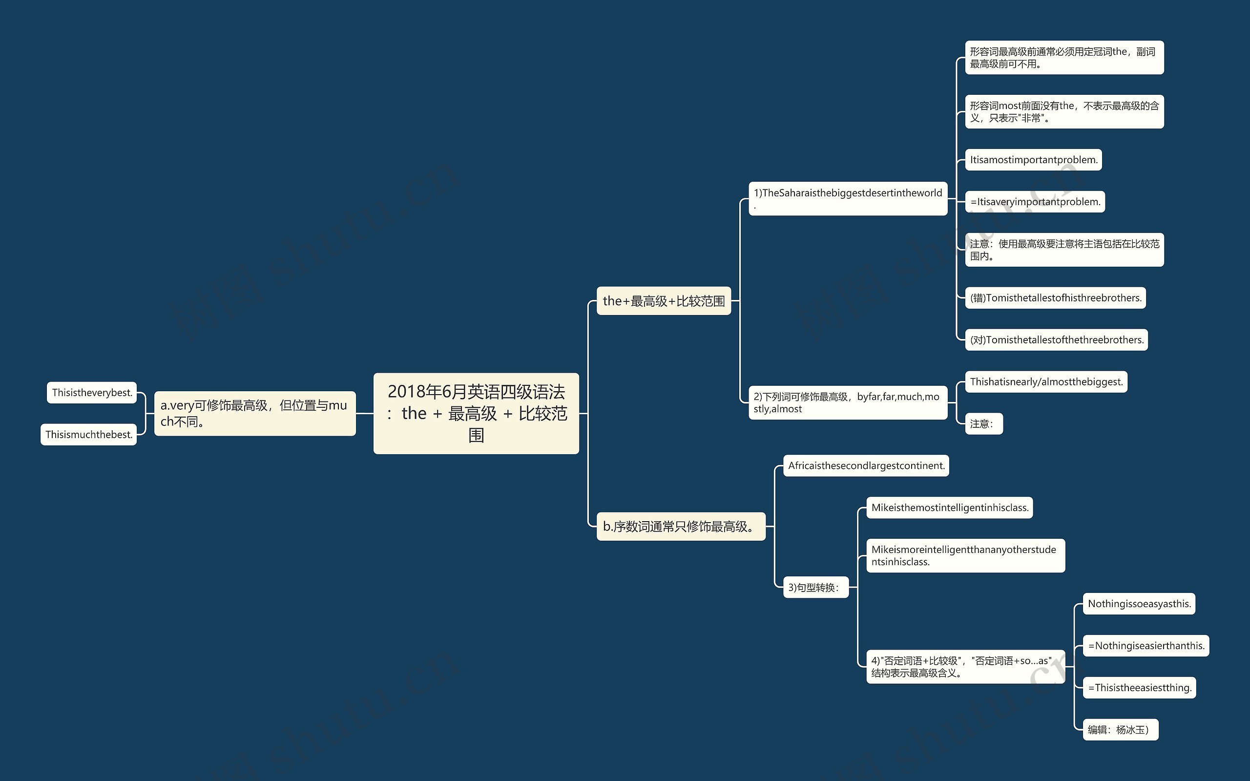 2018年6月英语四级语法:the + 最高级 + 比较范围 2018年6月英语四级语法:the + 最高级 + 比较范围