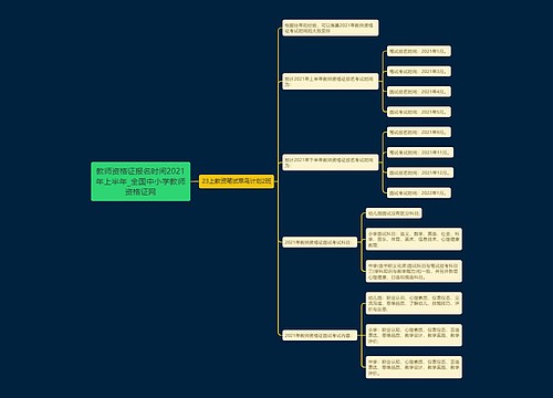 教师资格证报名时间2021年上半年_全国中小学教师资格证网