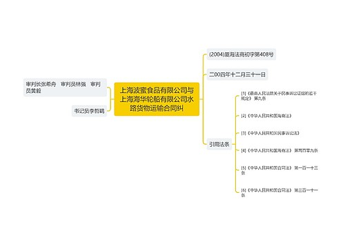 上海波蜜食品有限公司与上海海华轮船有限公司水路货物运输合同纠