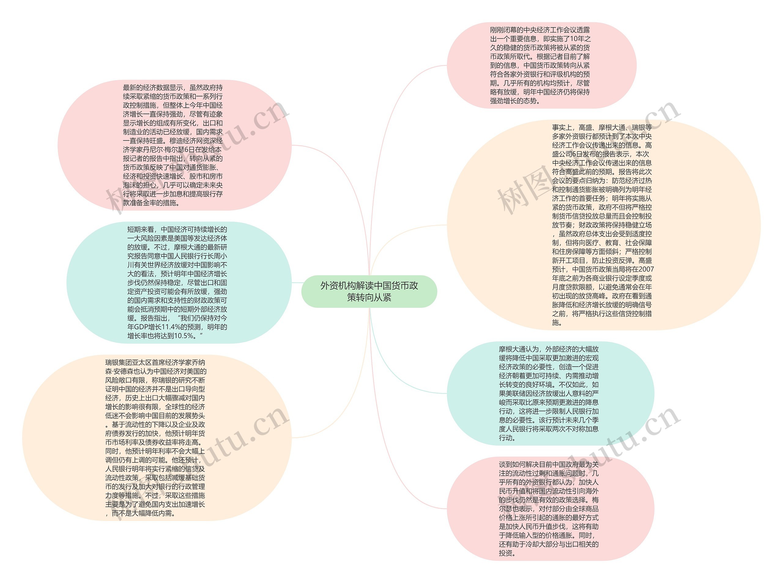 外资机构解读中国货币政策转向从紧思维导图