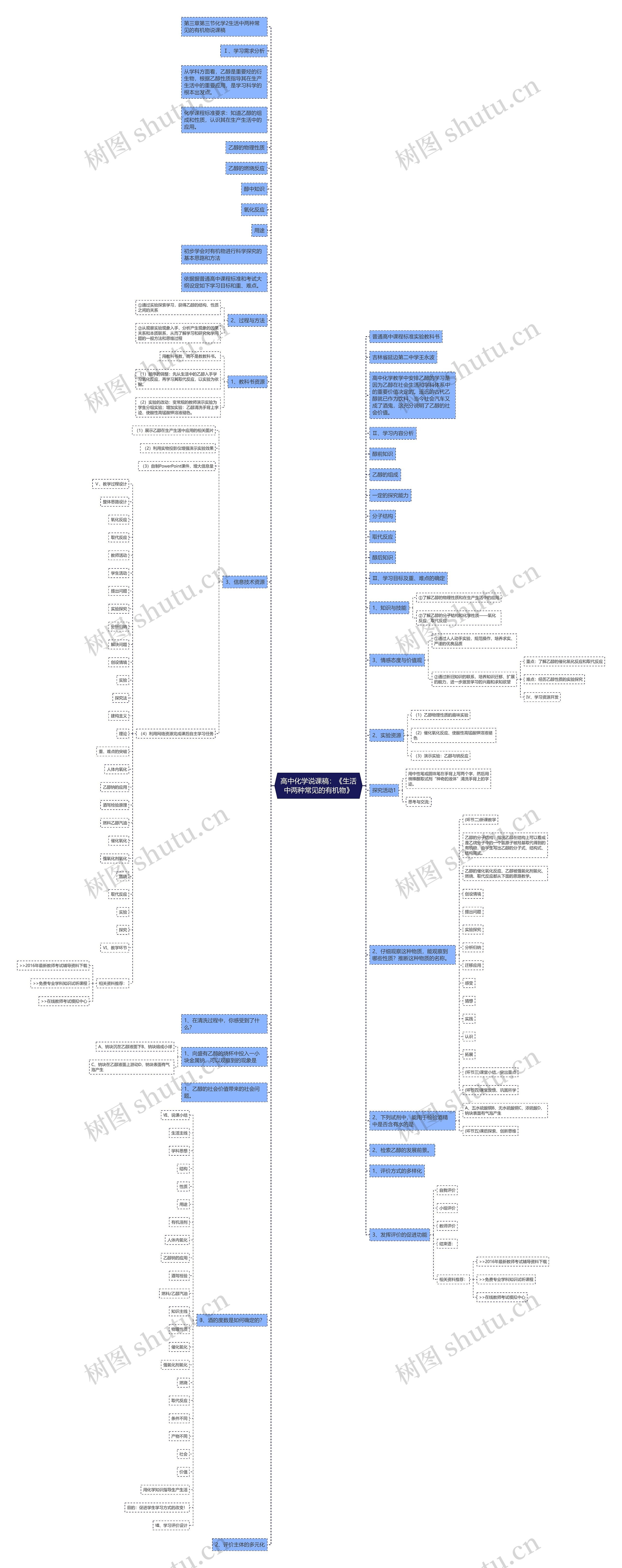 高中化学说课稿：《生活中两种常见的有机物》思维导图