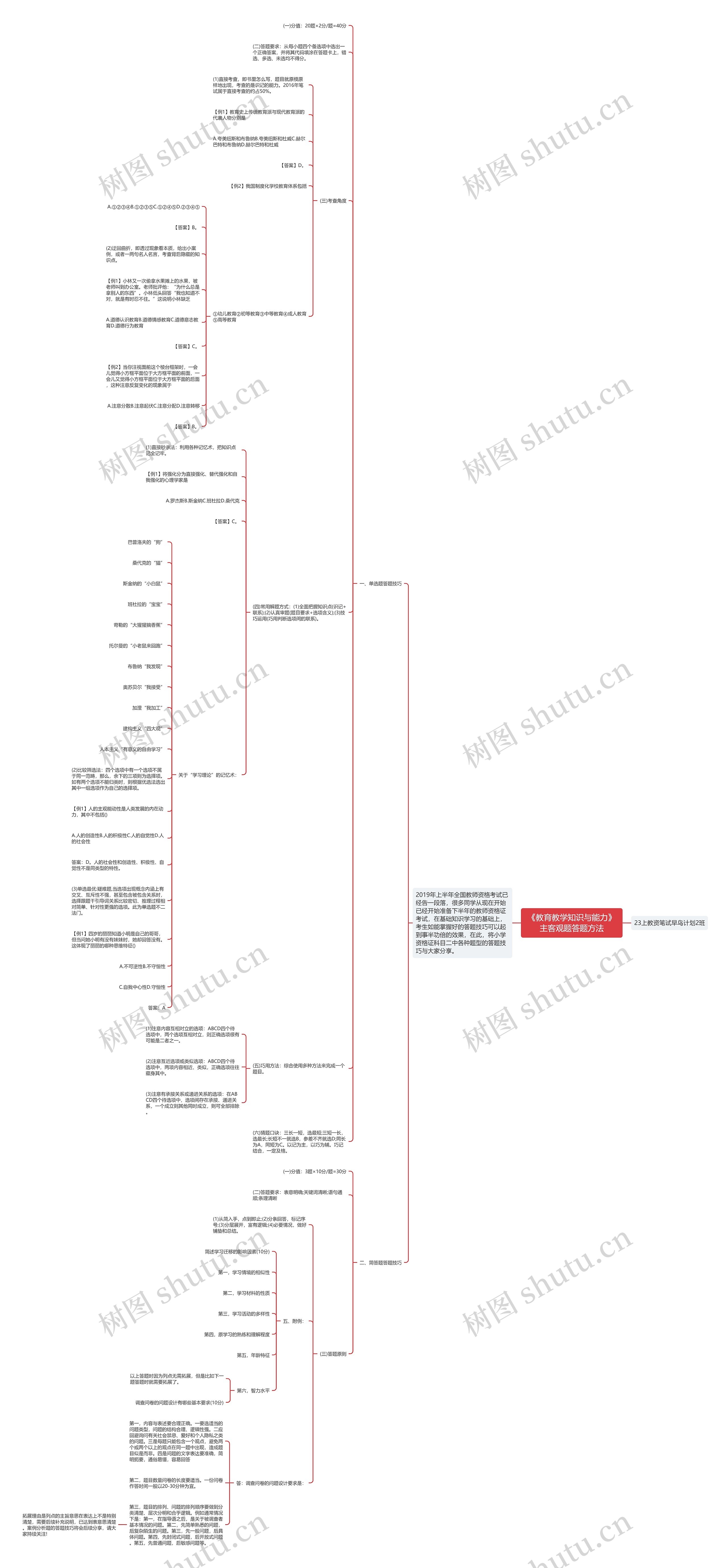 《教育教学知识与能力》主客观题答题方法思维导图