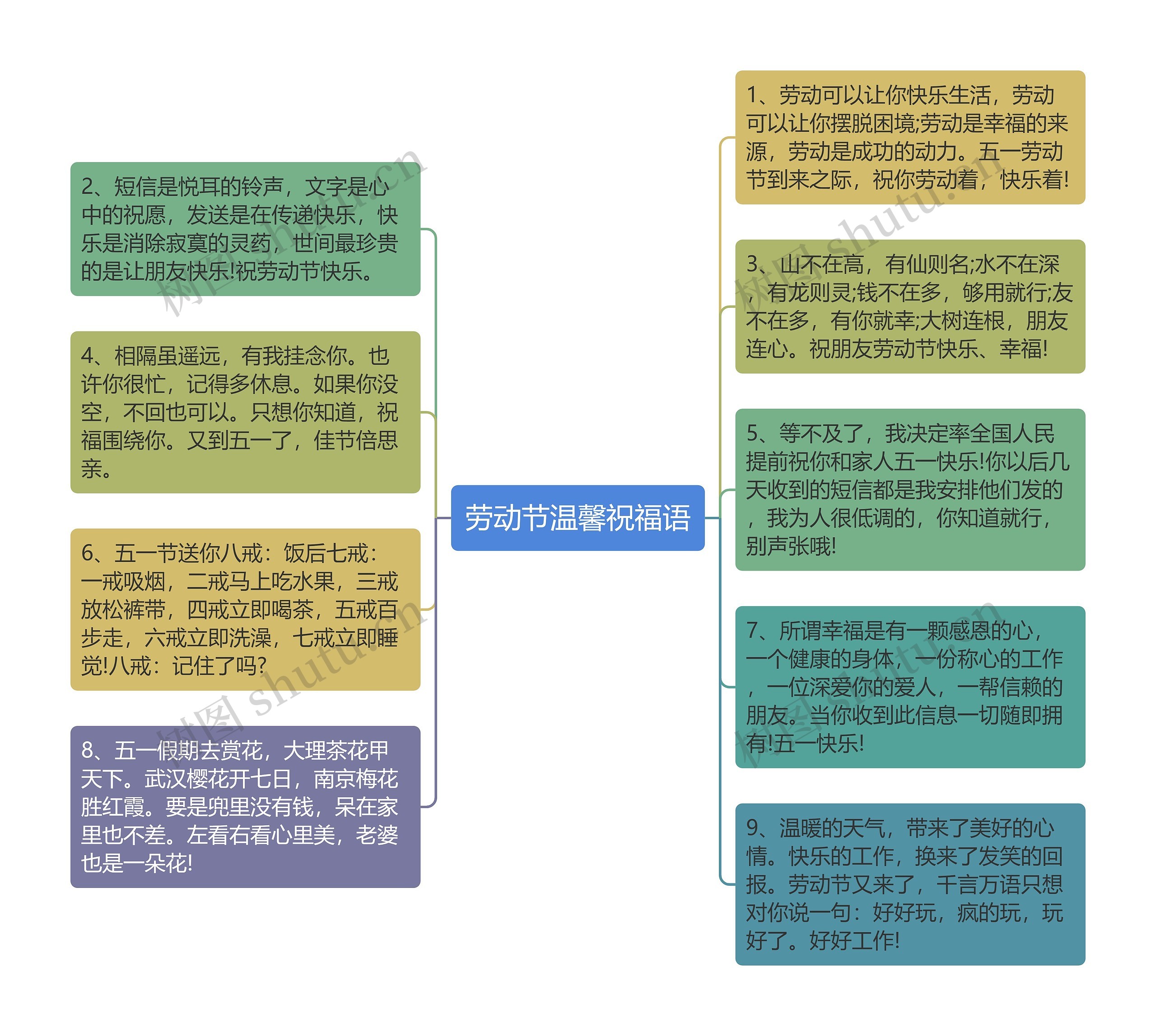 劳动节温馨祝福语思维导图