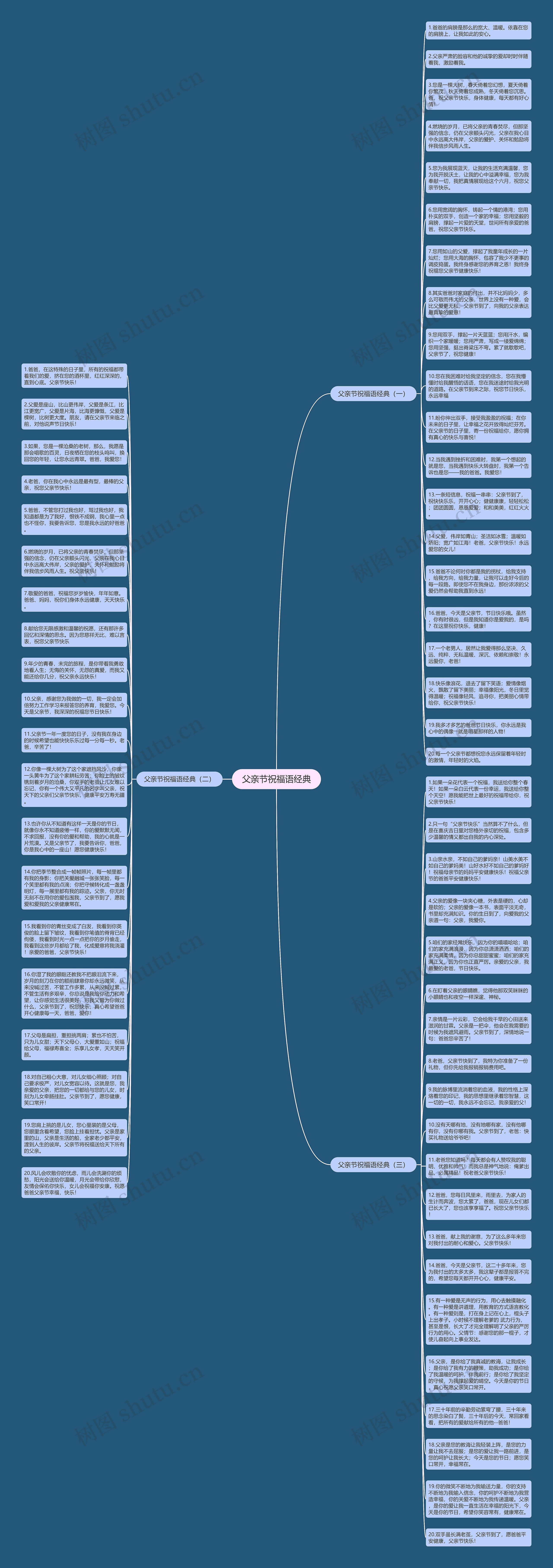 父亲节祝福语经典思维导图