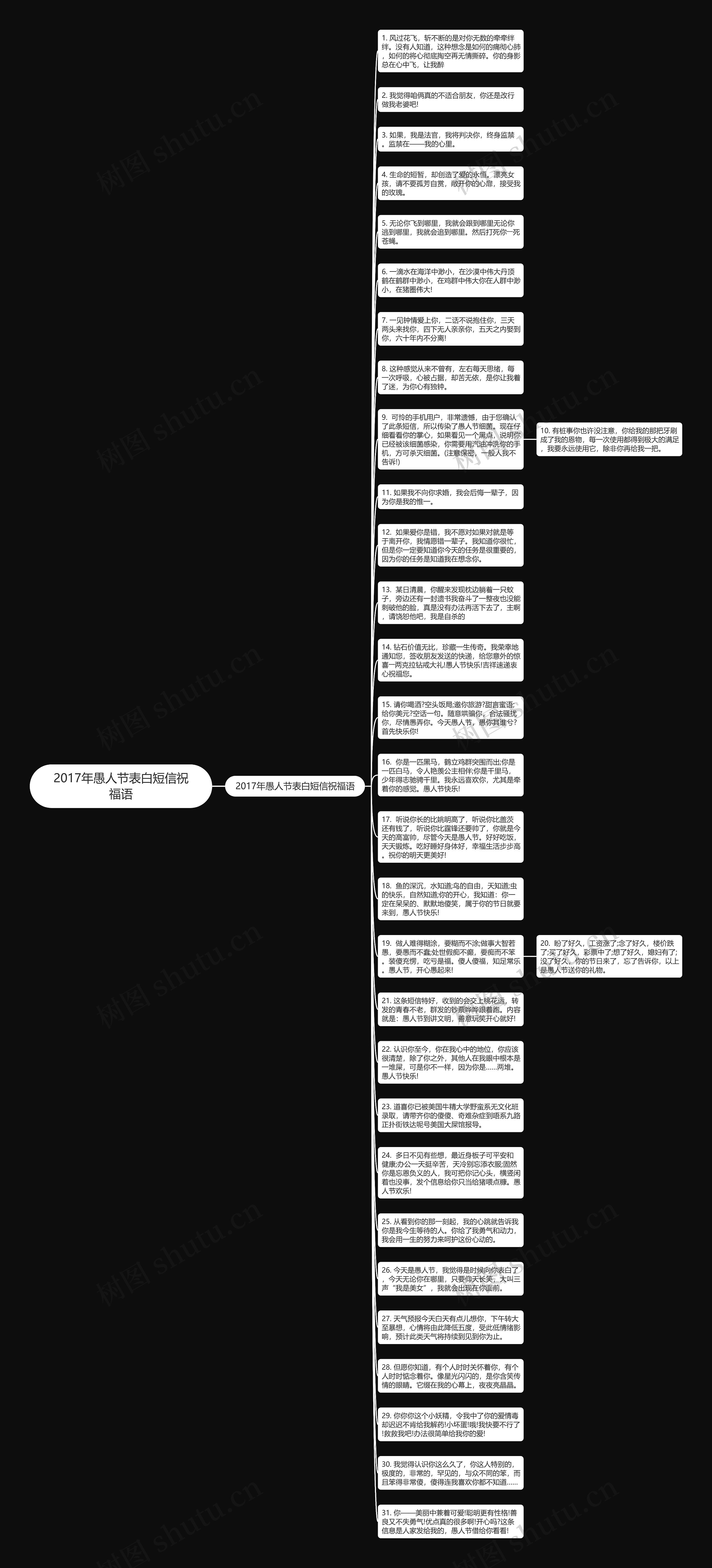 2017年愚人节表白短信祝福语