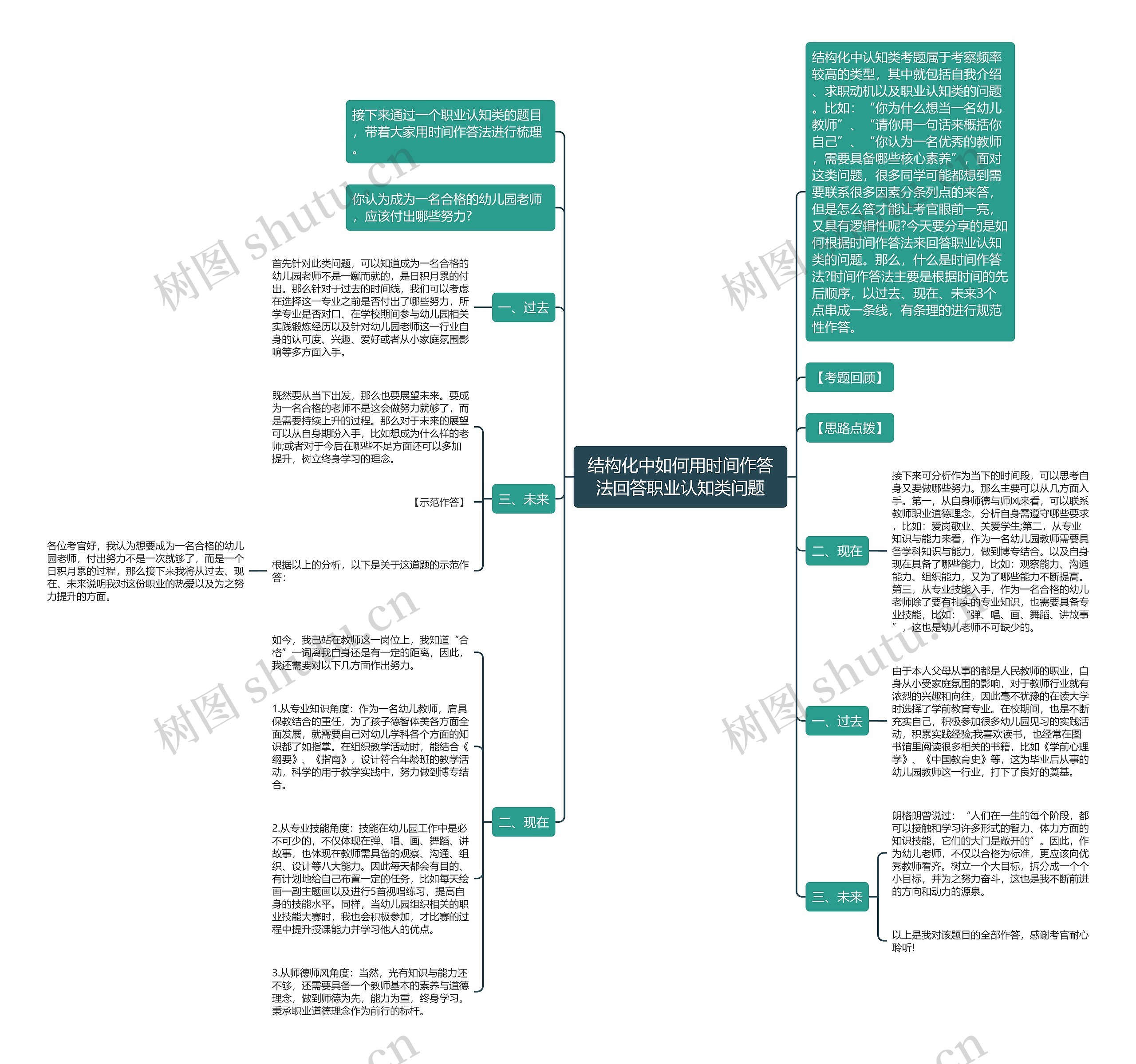 结构化中如何用时间作答法回答职业认知类问题思维导图