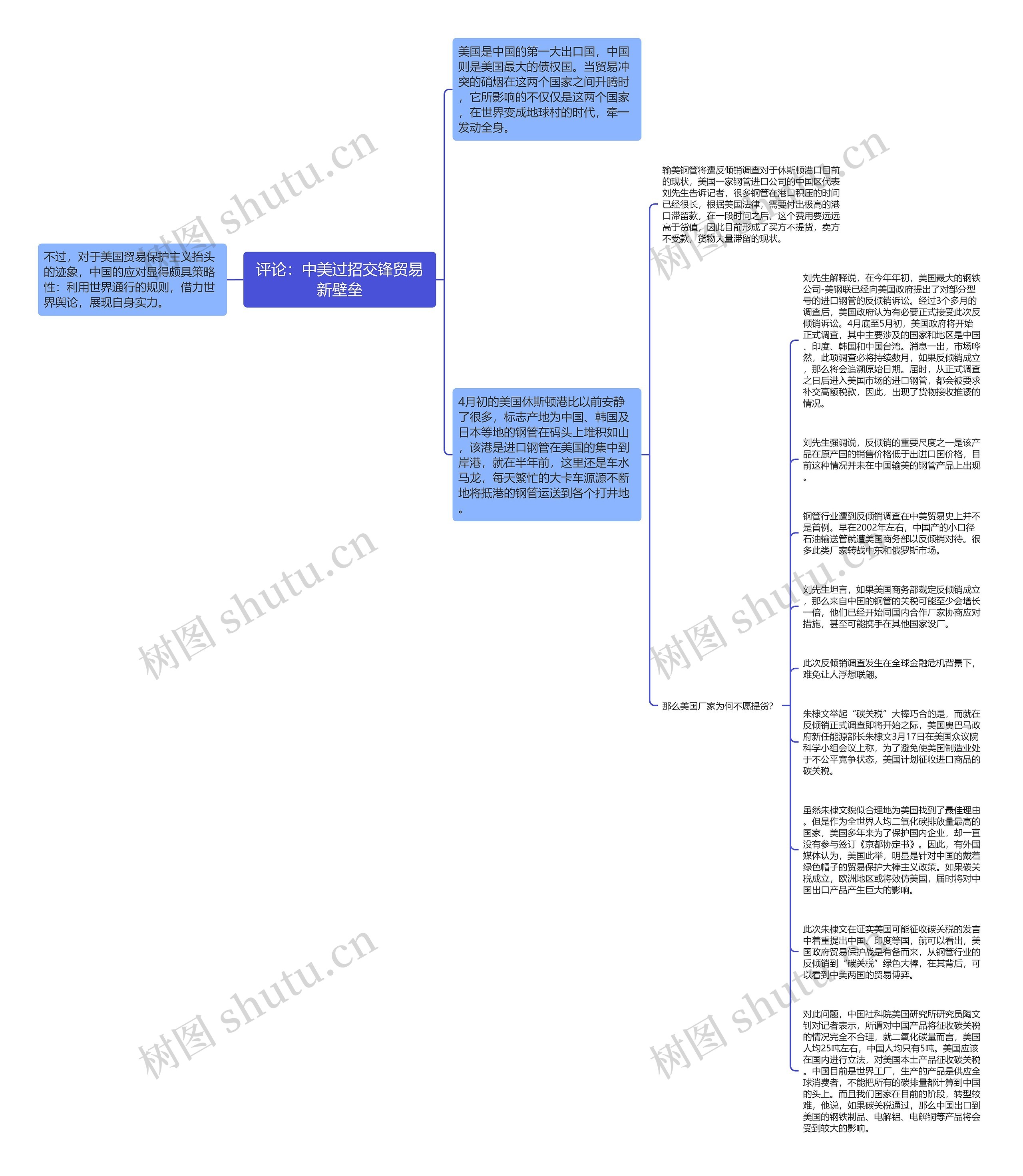 评论：中美过招交锋贸易新壁垒思维导图