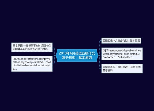 2018年6月英语四级作文高分句型：基本原因