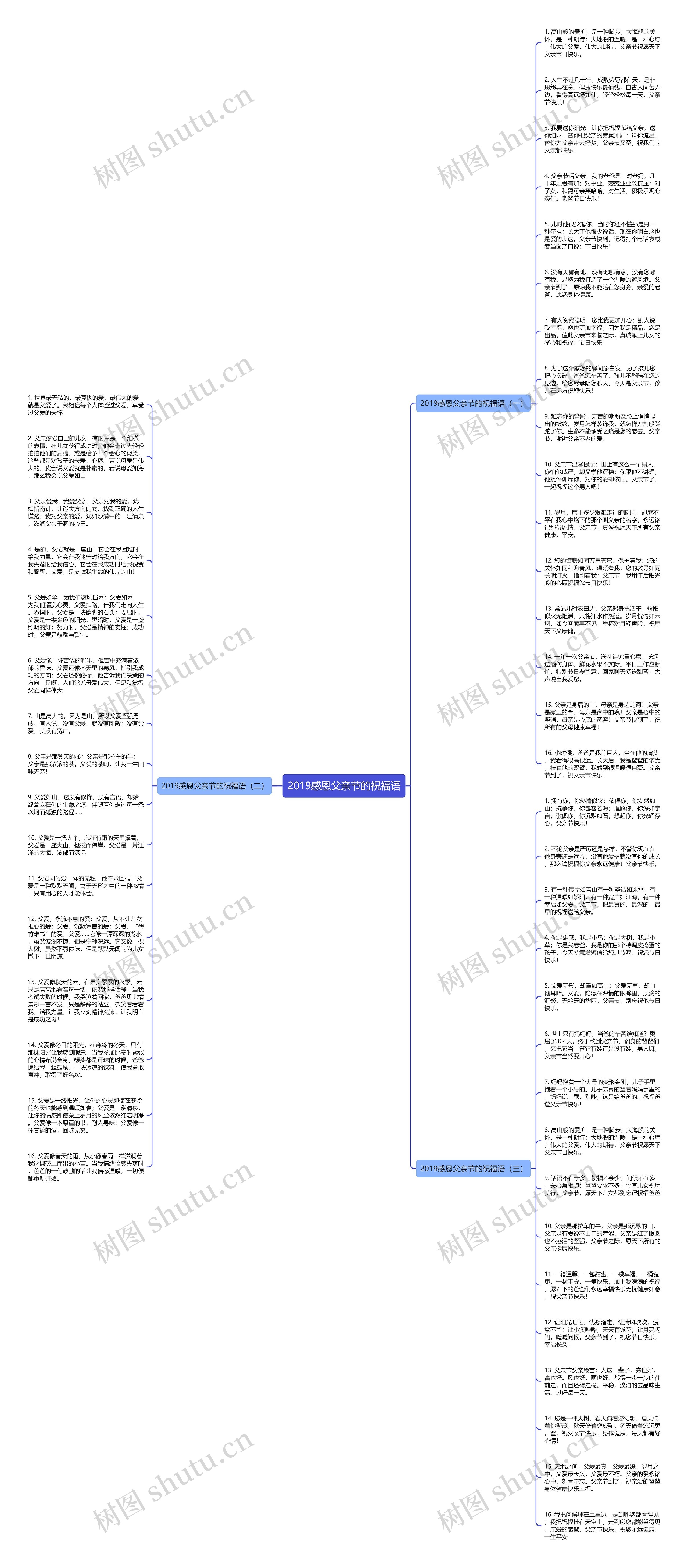 2019感恩父亲节的祝福语思维导图