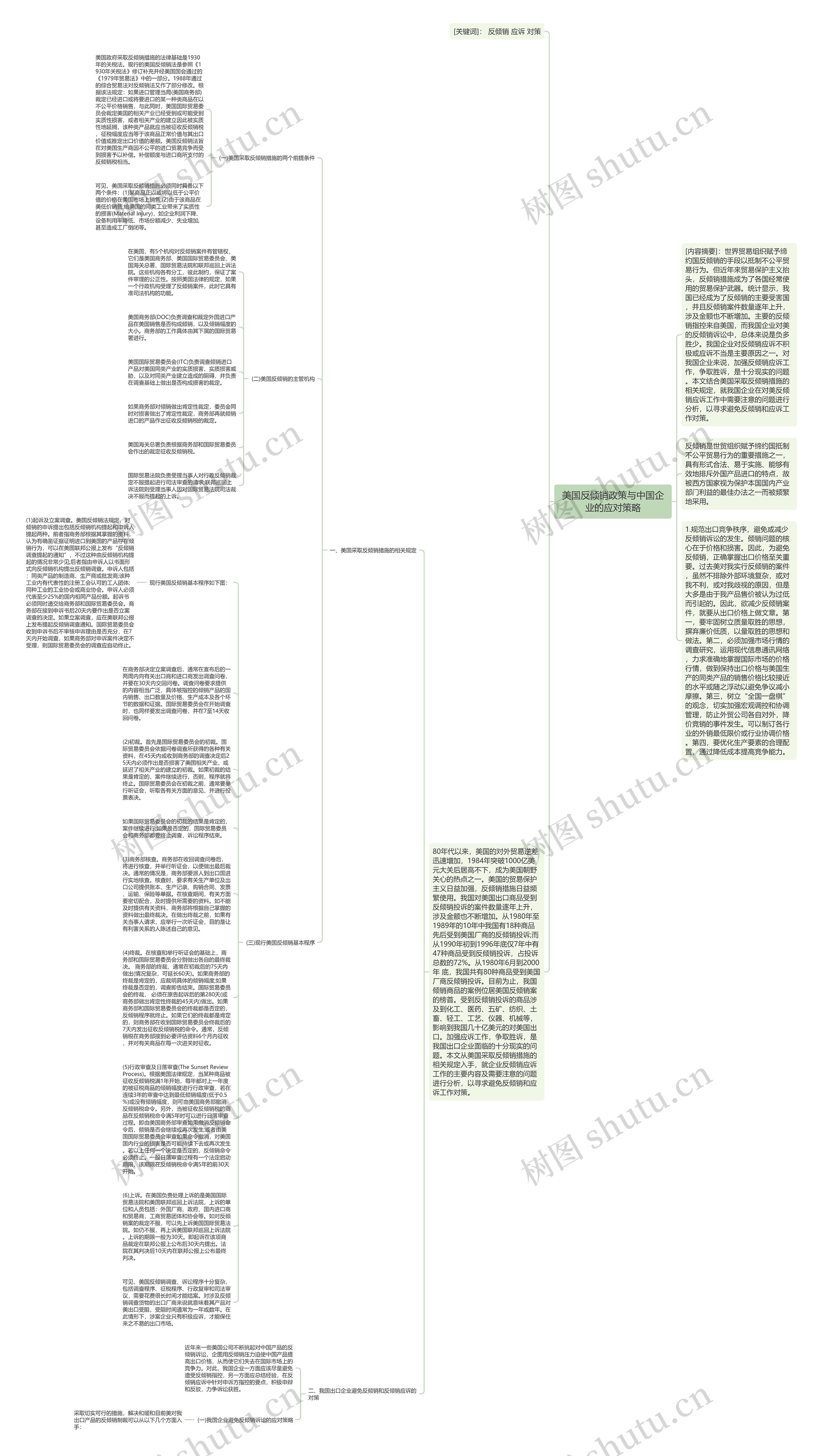 美国反倾销政策与中国企业的应对策略思维导图