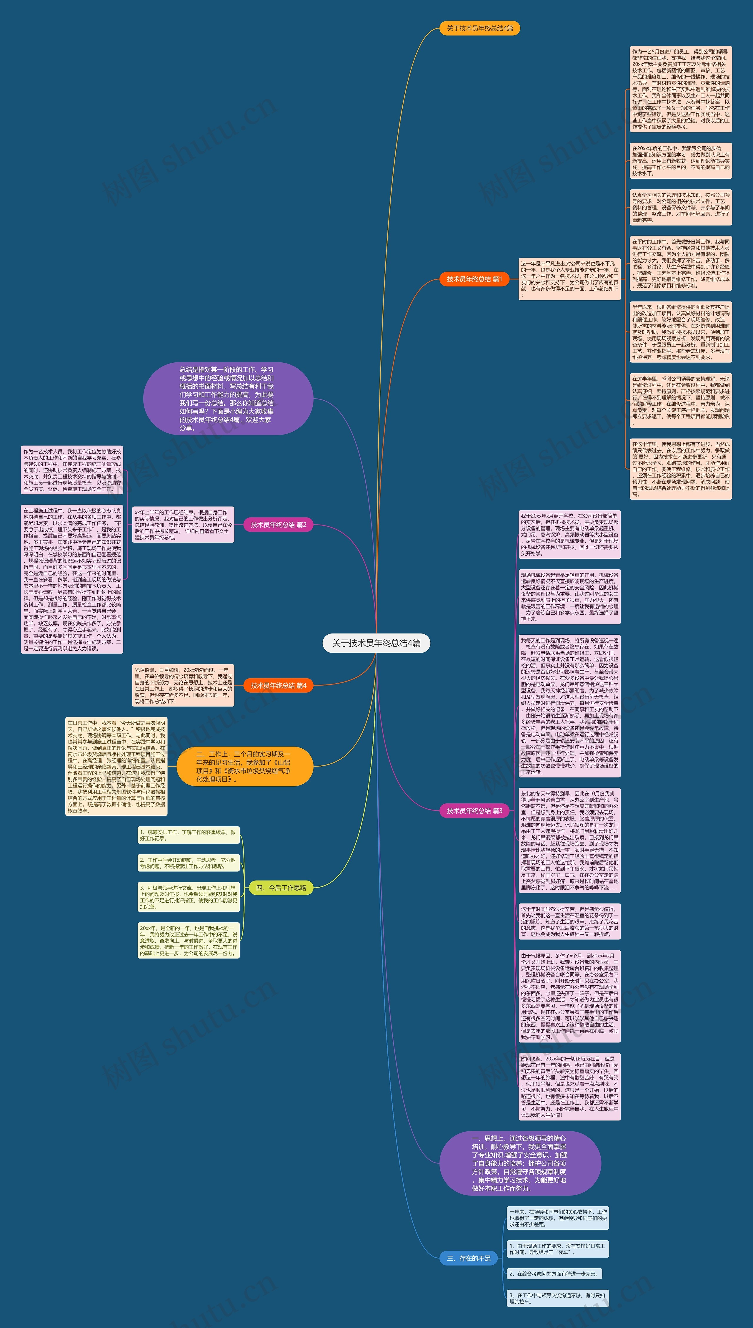 关于技术员年终总结4篇思维导图