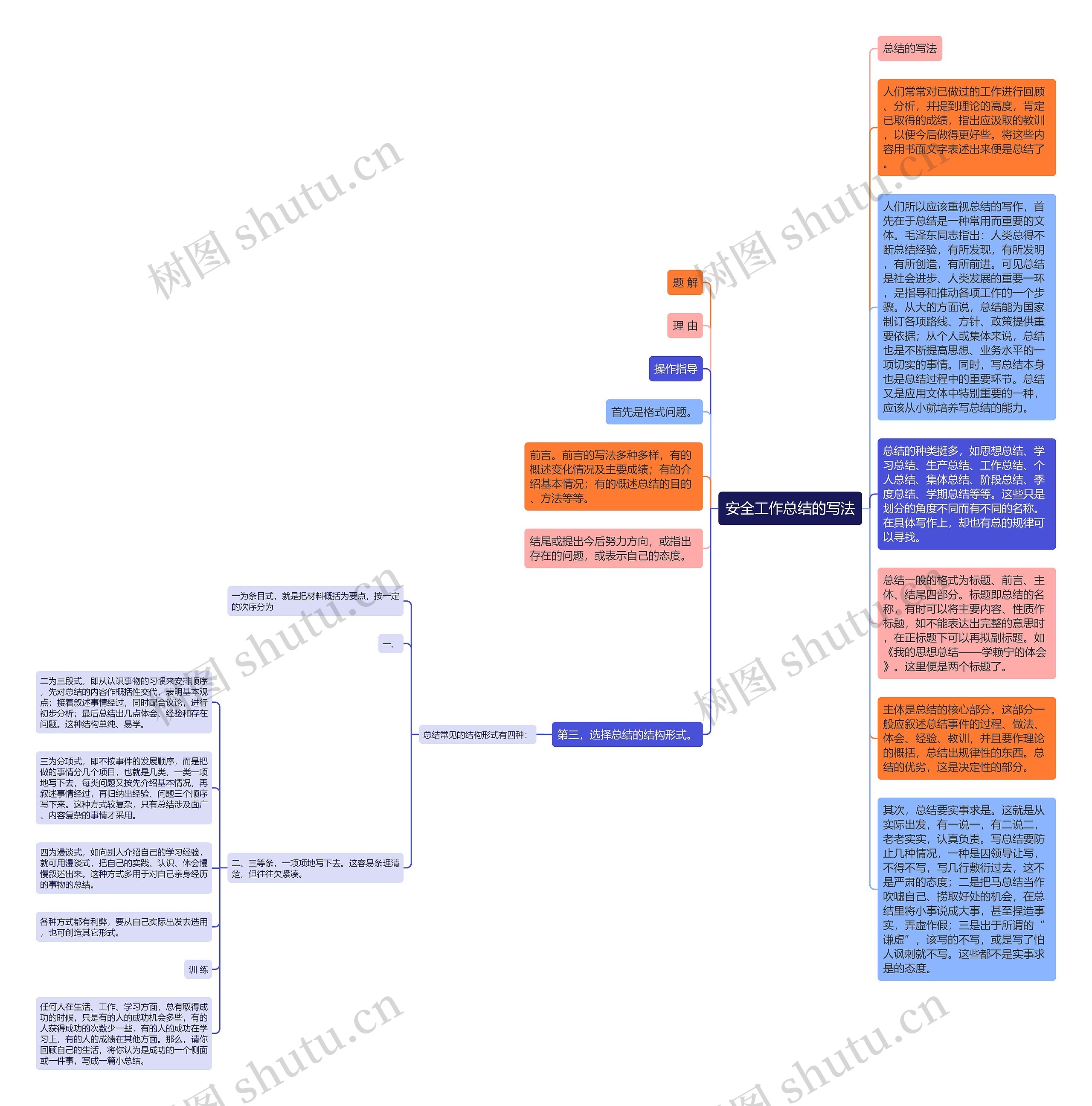 安全工作总结的写法思维导图