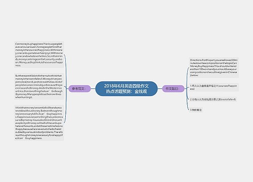 2018年6月英语四级作文热点话题预测：金钱观