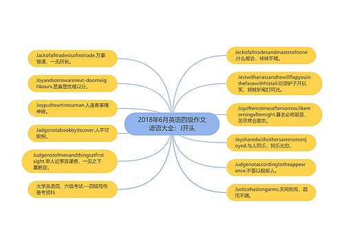 2018年6月英语四级作文谚语大全：J开头