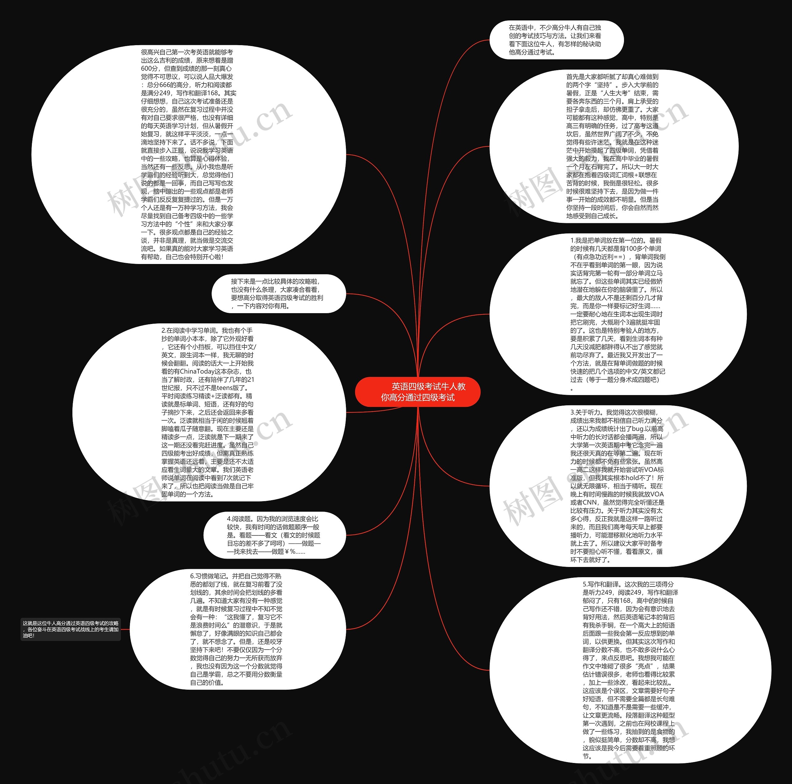         	英语四级考试牛人教你高分通过四级考试
