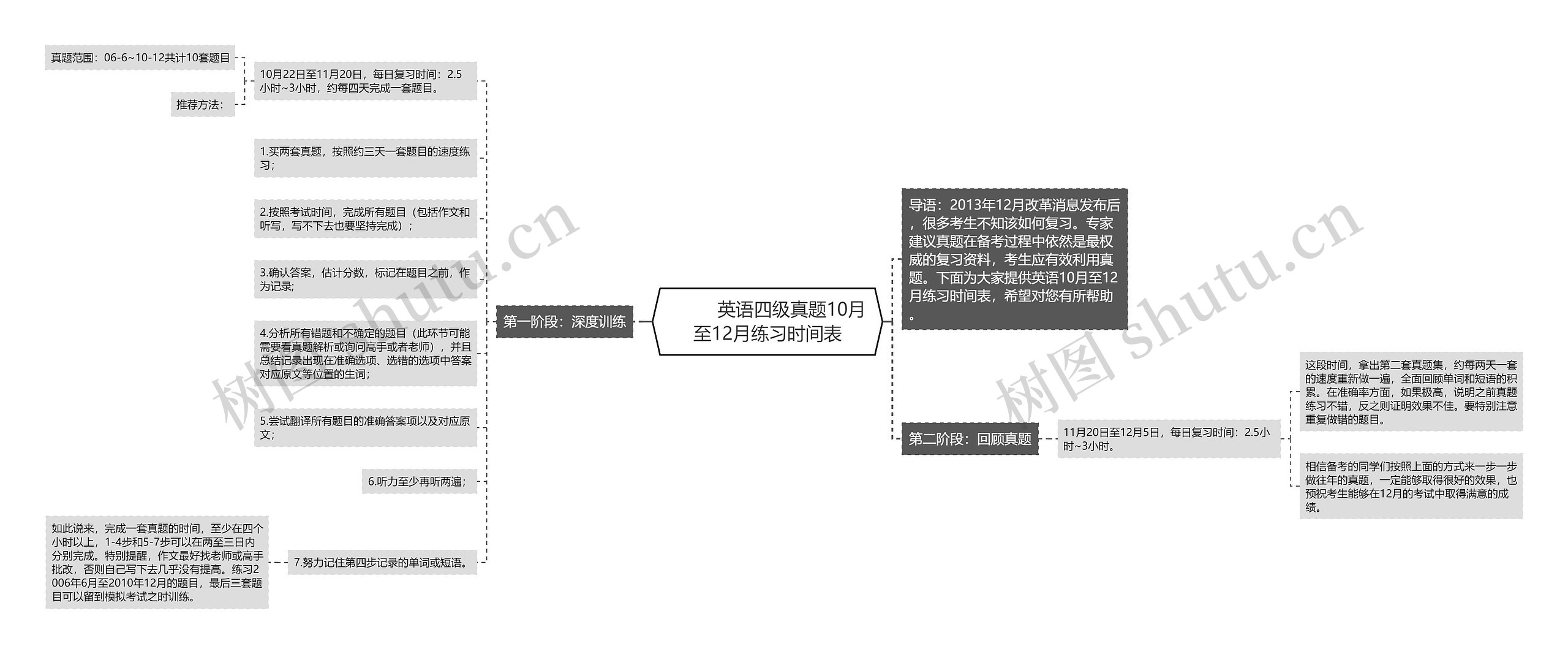         	英语四级真题10月至12月练习时间表思维导图