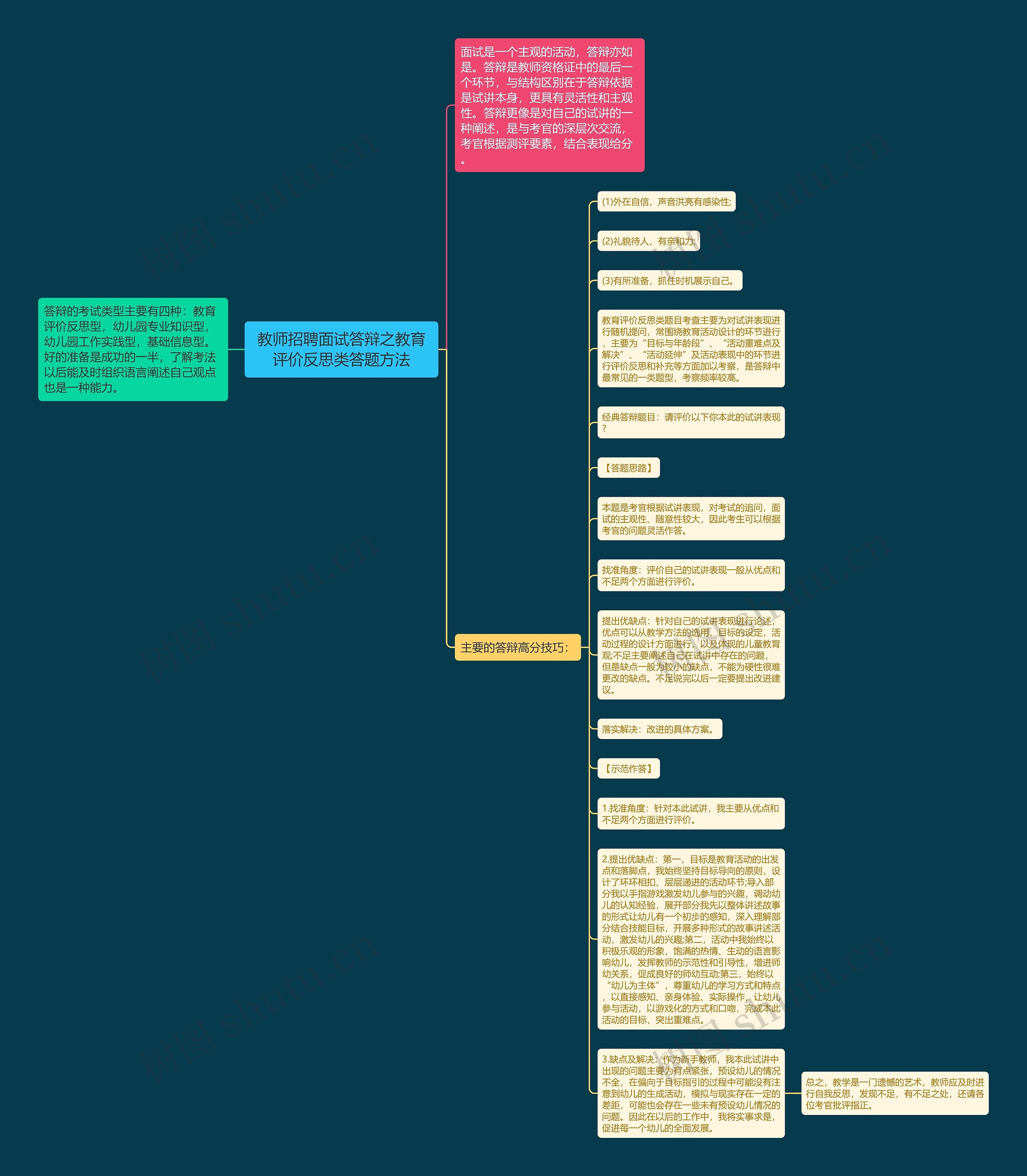 教师招聘面试答辩之教育评价反思类答题方法思维导图