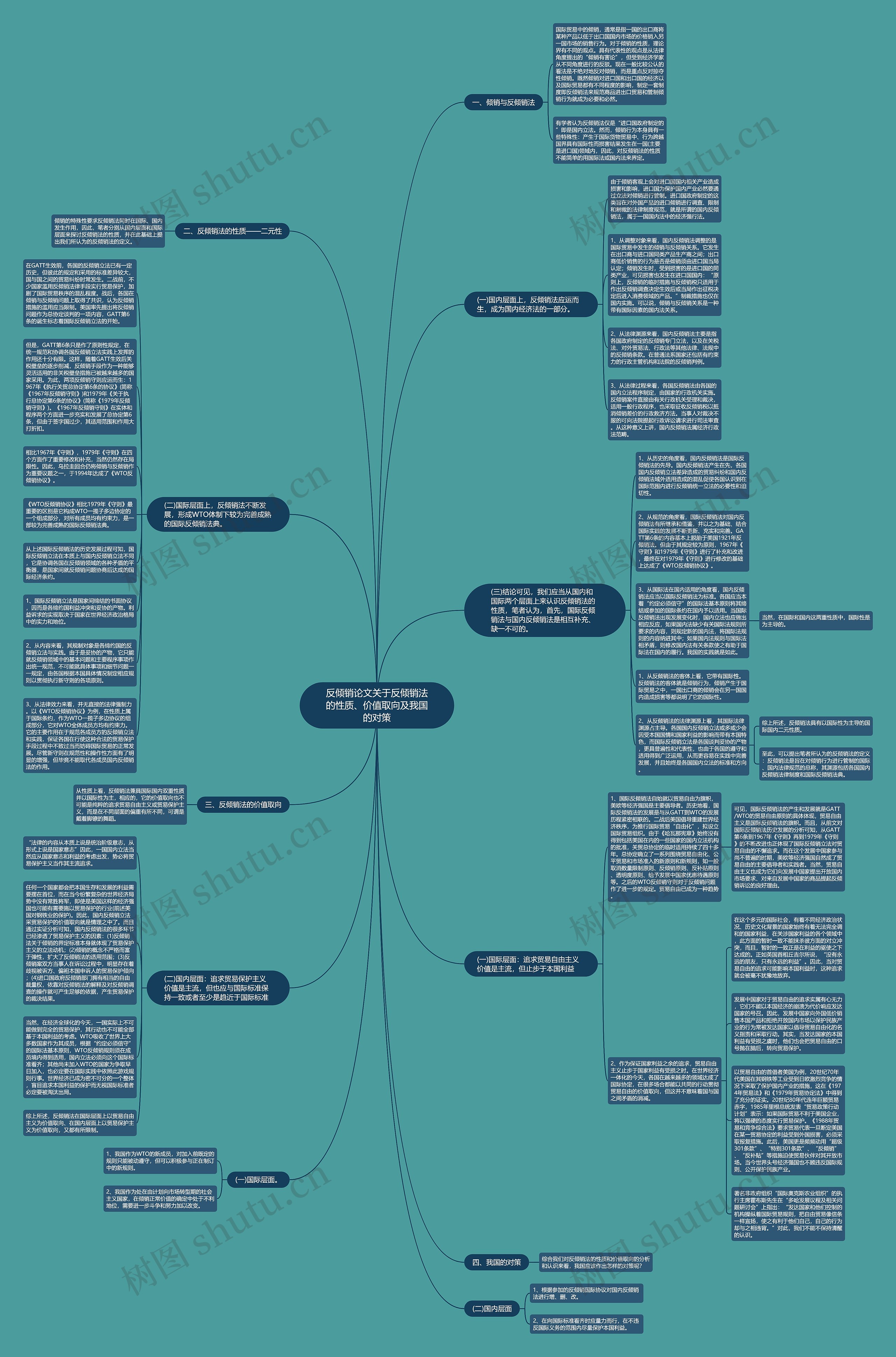 反倾销论文关于反倾销法的性质、价值取向及我国的对策