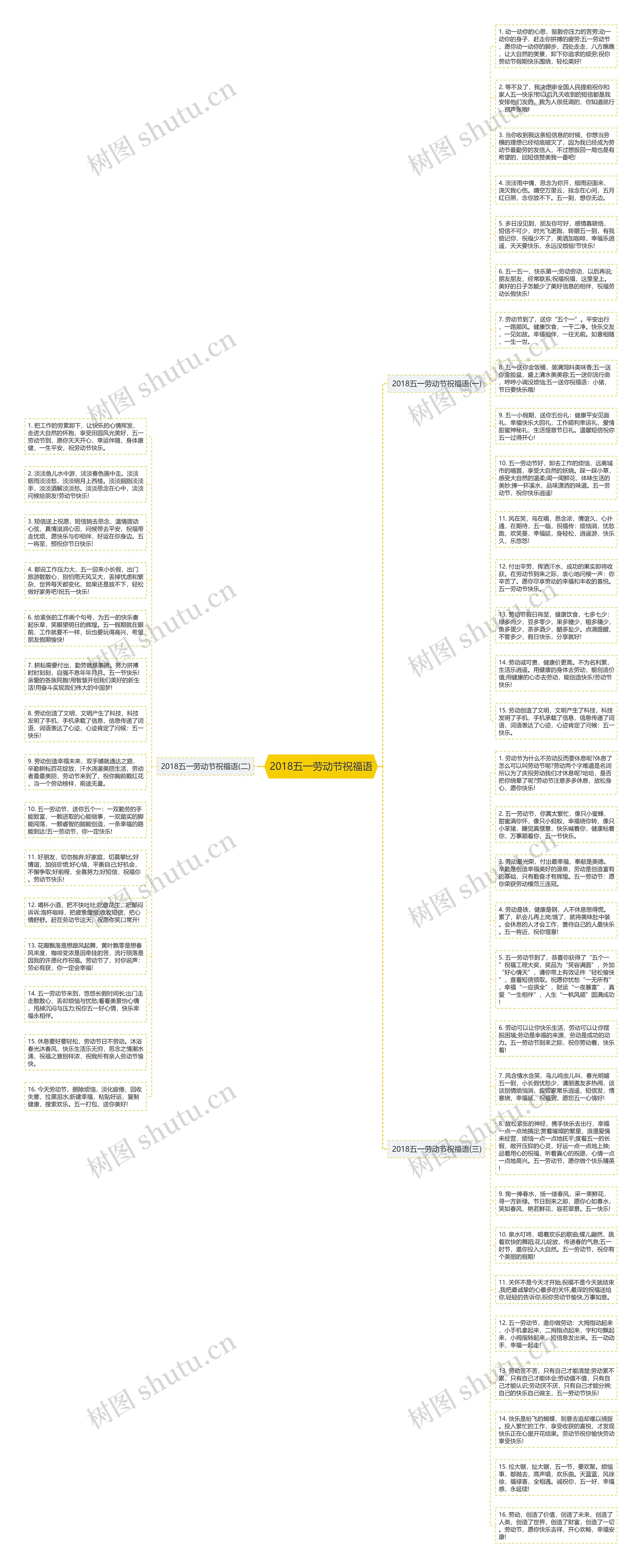 2018五一劳动节祝福语思维导图