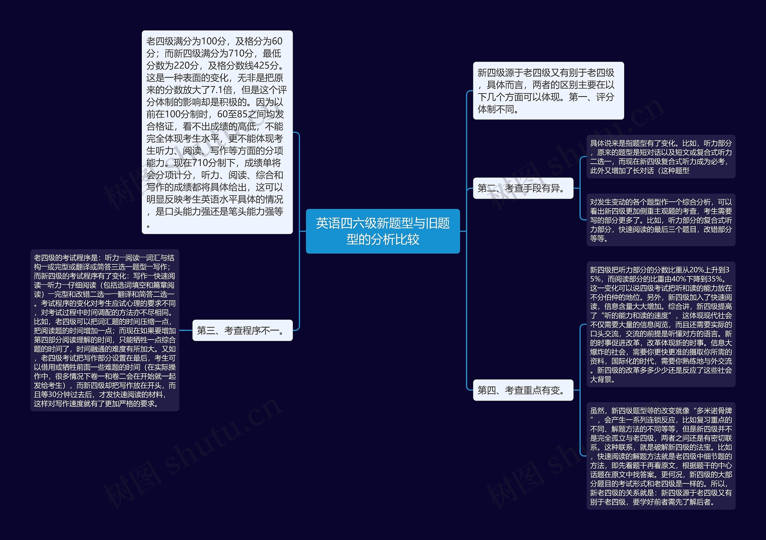 英语四六级新题型与旧题型的分析比较