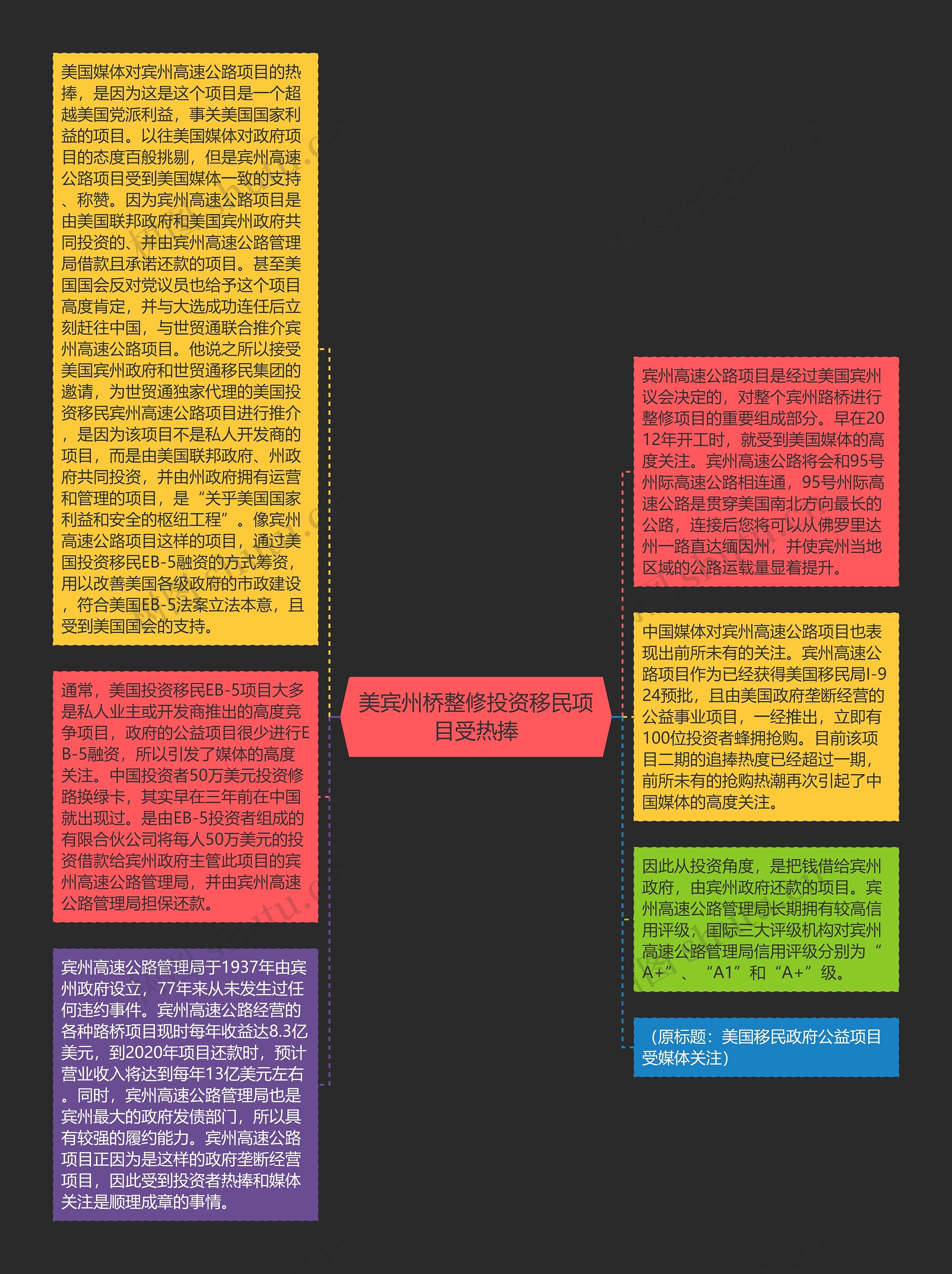 美宾州桥整修投资移民项目受热捧思维导图