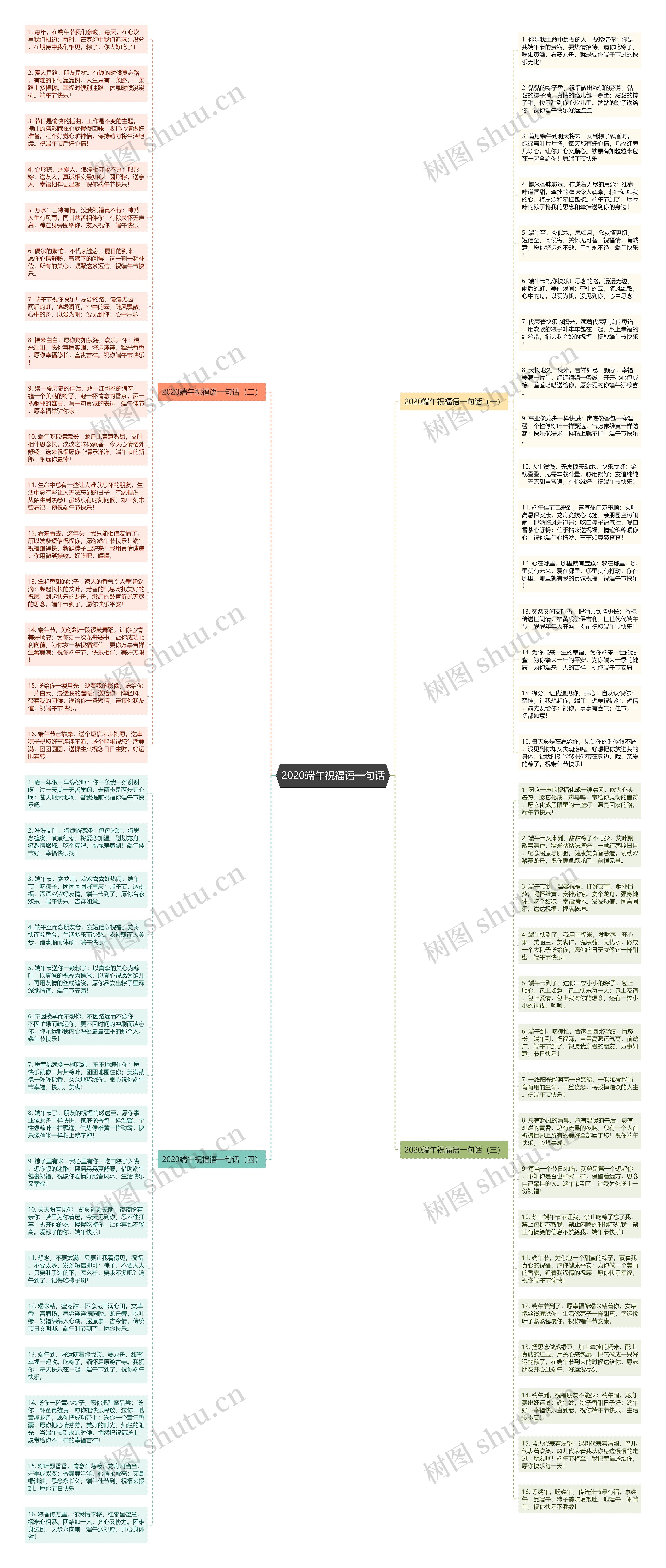 2020端午祝福语一句话思维导图