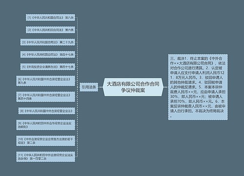 大酒店有限公司合作合同争议仲裁案