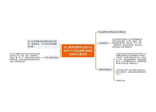 幼儿教师招聘考试碎片化知识107:幼儿园美术教育活动的主要类型