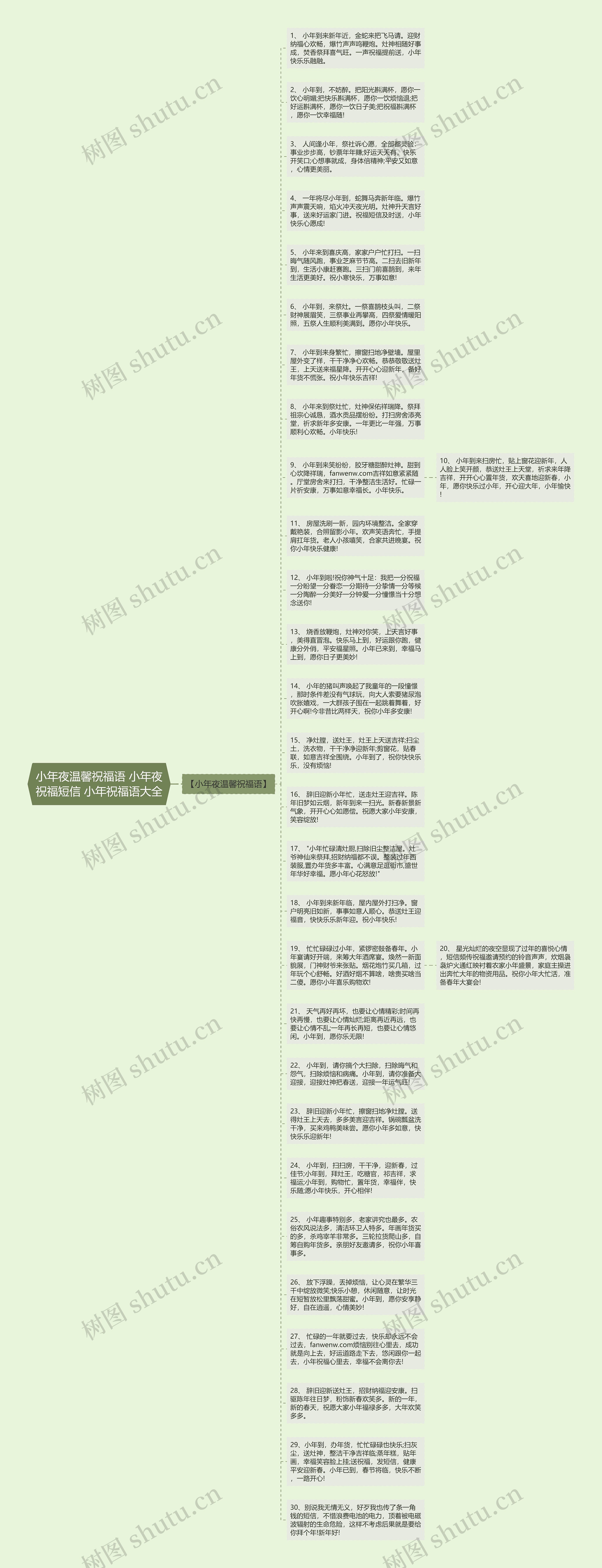 小年夜温馨祝福语 小年夜祝福短信 小年祝福语大全思维导图