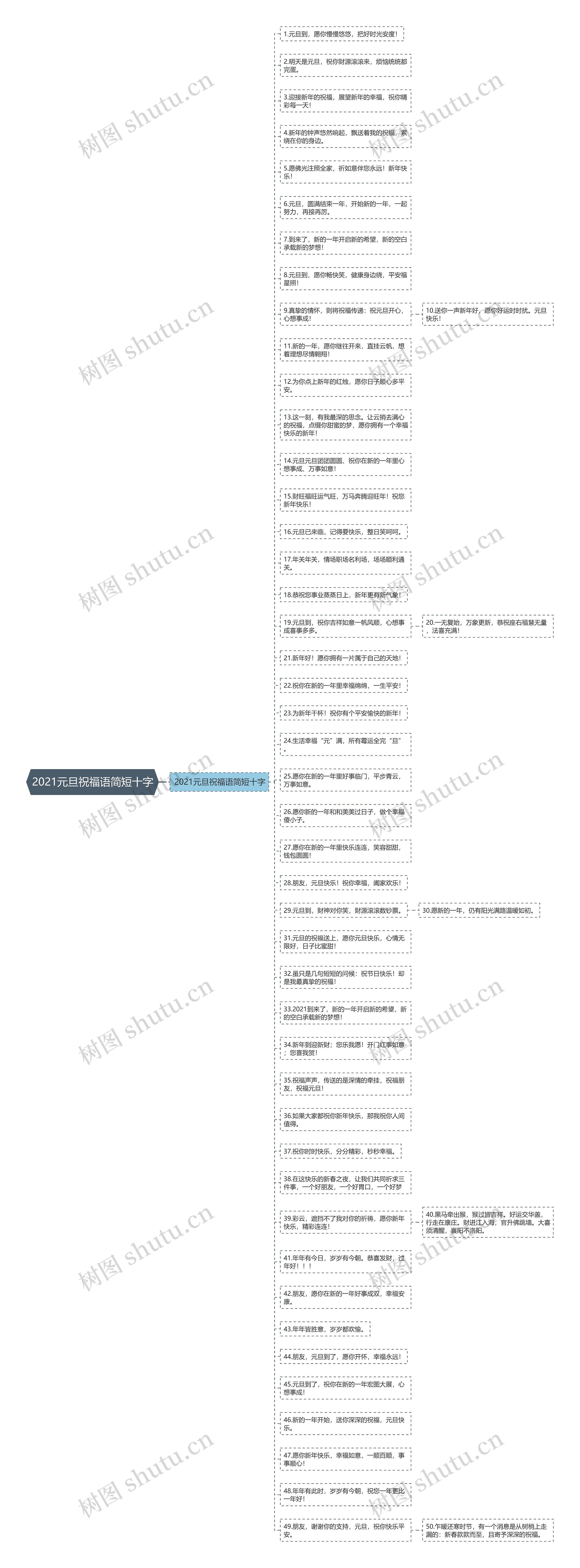 2021元旦祝福语简短十字思维导图