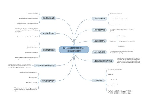 2018年6月英语四级作文核心话题词盘点