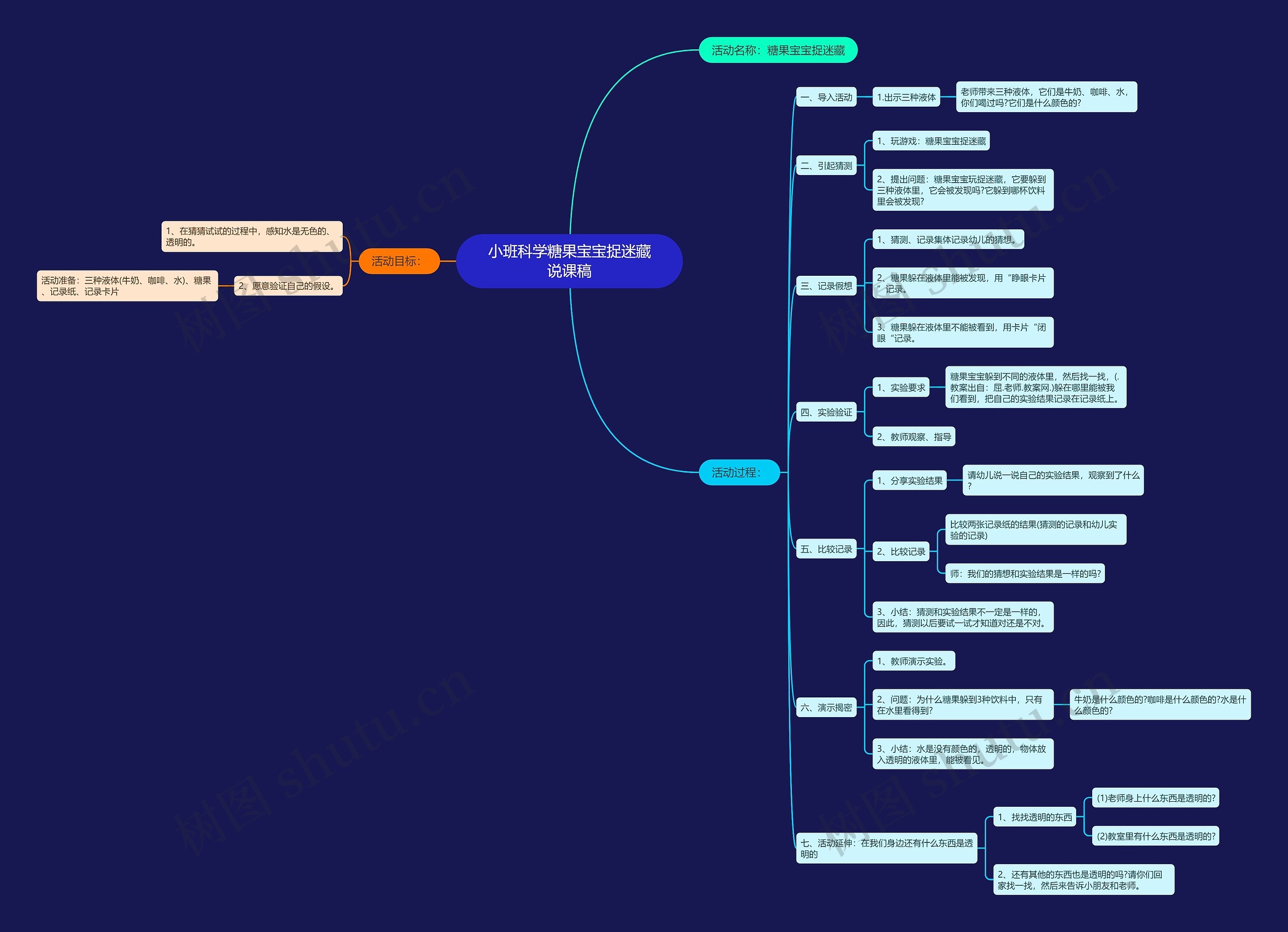小班科学糖果宝宝捉迷藏说课稿思维导图