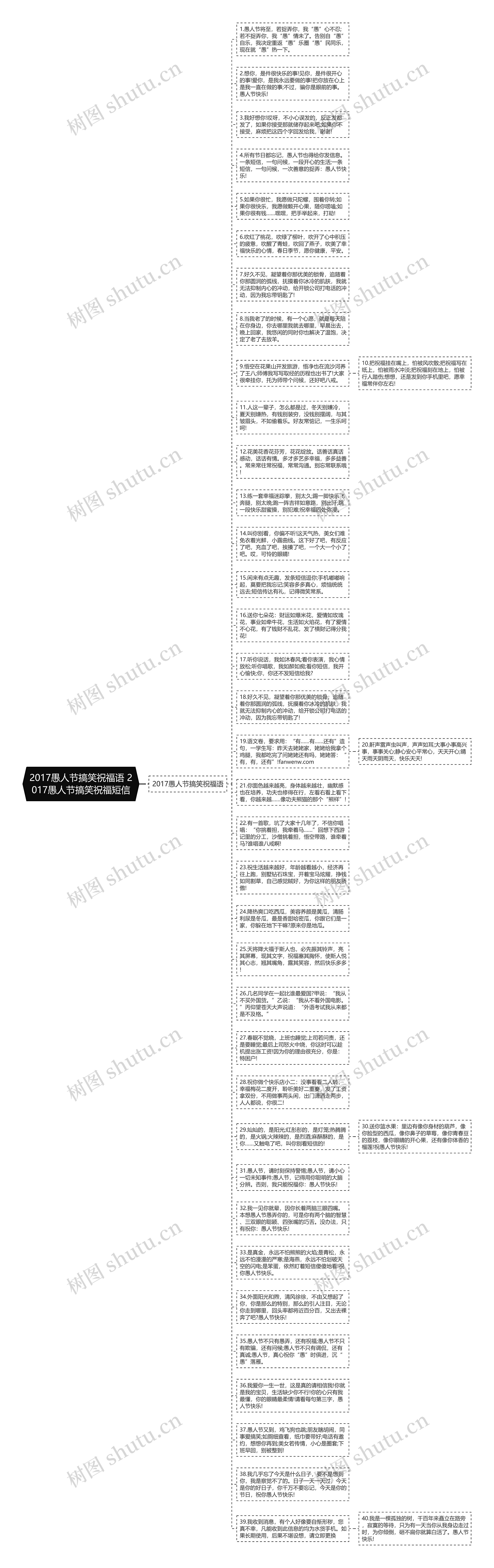 2017愚人节搞笑祝福语 2017愚人节搞笑祝福短信思维导图