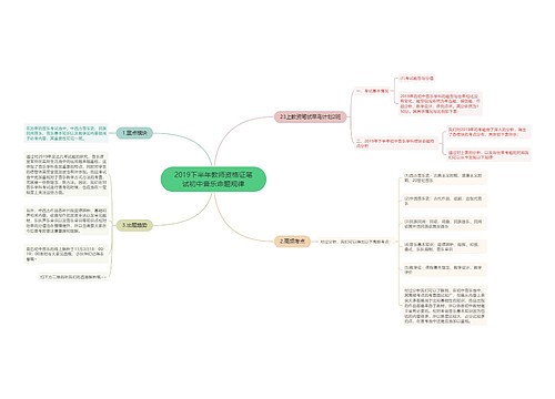 2019下半年教师资格证笔试初中音乐命题规律